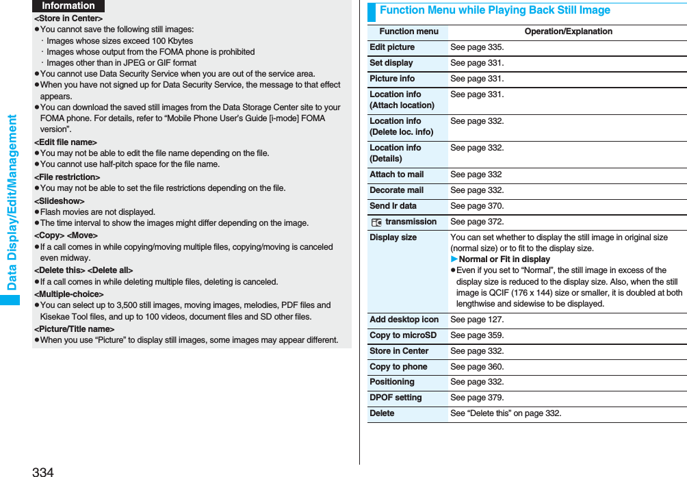 334Data Display/Edit/Management&lt;Store in Center&gt;pYou cannot save the following still images:・Images whose sizes exceed 100 Kbytes・Images whose output from the FOMA phone is prohibited・Images other than in JPEG or GIF formatpYou cannot use Data Security Service when you are out of the service area.pWhen you have not signed up for Data Security Service, the message to that effect appears.pYou can download the saved still images from the Data Storage Center site to your FOMA phone. For details, refer to “Mobile Phone User’s Guide [i-mode] FOMA version”.&lt;Edit file name&gt;pYou may not be able to edit the file name depending on the file.pYou cannot use half-pitch space for the file name.&lt;File restriction&gt;pYou may not be able to set the file restrictions depending on the file.&lt;Slideshow&gt;pFlash movies are not displayed.pThe time interval to show the images might differ depending on the image.&lt;Copy&gt; &lt;Move&gt;pIf a call comes in while copying/moving multiple files, copying/moving is canceled even midway.&lt;Delete this&gt; &lt;Delete all&gt;pIf a call comes in while deleting multiple files, deleting is canceled.&lt;Multiple-choice&gt;pYou can select up to 3,500 still images, moving images, melodies, PDF files and Kisekae Tool files, and up to 100 videos, document files and SD other files.&lt;Picture/Title name&gt;pWhen you use “Picture” to display still images, some images may appear different.InformationFunction Menu while Playing Back Still ImageFunction menu Operation/ExplanationEdit picture See page 335.Set display See page 331.Picture info See page 331.Location info(Attach location)See page 331.Location info(Delete loc. info)See page 332.Location info(Details)See page 332.Attach to mail See page 332Decorate mail See page 332.Send Ir data See page 370. transmission See page 372.Display size You can set whether to display the still image in original size (normal size) or to fit to the display size.Normal or Fit in displaypEven if you set to “Normal”, the still image in excess of the display size is reduced to the display size. Also, when the still image is QCIF (176 x 144) size or smaller, it is doubled at both lengthwise and sidewise to be displayed.Add desktop icon See page 127.Copy to microSD See page 359.Store in Center See page 332.Copy to phone See page 360.Positioning See page 332.DPOF setting See page 379.Delete See “Delete this” on page 332.