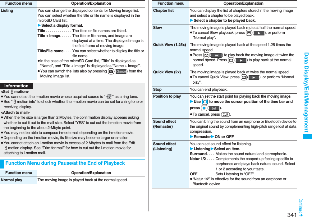 341Data Display/Edit/ManagementListing You can change the displayed contents for Moving Image list. You can select whether the title or file name is displayed in the microSD Card list.Select a display format.Title . . . . . . . . . . . . . The titles or file names are listed.Title + Image. . . . . . The title or file name, and image are displayed at a time. The displayed image is the first frame of moving image.Title/File name . . . . You can select whether to display the title or file name.pIn the case of the microSD Card list, “Title” is displayed as “Name”, and “Title + Image” is displayed as “Name + Image”.pYou can switch the lists also by pressing c( ) from the Moving Image list.Function menu Operation/ExplanationInformation&lt;Set imotion&gt;pYou cannot set the i-motion movie whose acquired source is “ ” as a ring tone.pSee “imotion info” to check whether the i-motion movie can be set for a ring tone or receiving display.&lt;Attach to mail&gt;pWhen the file size is larger than 2 Mbytes, the confirmation display appears asking whether to cut it out to the mail size. Select “YES” to cut out the i-motion movie from the beginning to the about 2-Mbyte point.pYou may not be able to compose i-mode mail depending on the i-motion movie.pDepending on the i-motion movie, its file size may become larger or smaller.pYou cannot attach an i-motion movie in excess of 2 Mbytes to mail from the Edit imotion display. See “Trim for mail” for how to cut out the i-motion movie for attaching to i-motion mail.Function Menu during Pause/at the End of PlaybackFunction menu Operation/ExplanationNormal play The moving image is played back at the normal speed.Chapter list You can display the list of chapters stored in the moving image and select a chapter to be played back.Select a chapter to be played back.Slow The moving image is played back mute at half the normal speed.pTo cancel Slow playback, press l( ), or perform “Normal play”.Quick View (1.25x) The moving image is played back at the speed 1.25 times the normal speed.pPress l( ) to play back the moving image at twice the normal speed. Press l( ) to play back at the normal speed.Quick View (2x) The moving image is played back at twice the normal speed.pTo cancel Quick View, press l( ), or perform “Normal play”.Stop You can end playback.Position to play You can set the start point for playing back the moving image.Use No to move the cursor position of the time bar and press Oo().pTo cancel, press r.Sound effect(Remaster)You can bring the sound from an earphone or Bluetooth device to the original sound by complementing high-pitch range lost at data compression.RemasterON or OFFSound effect(Listening)You can set sound effect for listening.ListeningSelect an item.Surround. . . .  Makes the sound natural and stereophonic.Natur 1/2 . . . .  Complements the cooped-up feeling specific to earphones and plays back natural sound. Select 1 or 2 according to your taste.OFF . . . . . . . .  Sets Listening to “OFF”.p“Natur 1/2” is effective for the sound from an earphone or Bluetooth device.Function menu Operation/Explanation
