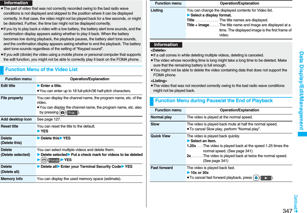 347Data Display/Edit/ManagementpThe part of video that was not correctly recorded owing to the bad radio wave conditions is not displayed and skipped to the position where it can be displayed correctly. In that case, the video might not be played back for a few seconds, or might be distorted. Further, the time bar might not be displayed correctly.pIf you try to play back a video with a low battery, the battery alert tone sounds, and the confirmation display appears asking whether to play it back. When the battery becomes low during playback, the playback pauses, the battery alert tone sounds, and the confirmation display appears asking whether to end the playback. The battery alert tone sounds regardless of the setting of “Keypad sound”.pIf you edit (divide) the video using a mobile phone or personal computer that supports the edit function, you might not be able to correctly play it back on the FOMA phone.Function Menu of the Video ListInformationFunction menu Operation/ExplanationEdit title Enter a title.pYou can enter up to 18 full-pitch/36 half-pitch characters.File property You can display the channel name, the program name, etc. of the video.pYou can display the channel name, the program name, etc. also by pressing c().Add desktop icon See page 127.Reset title You can reset the title to the default.YESDelete(Delete this)Delete thisYESDelete(Delete selected)You can select multiple videos and delete them.Delete selectedPut a check mark for videos to be deletedl()YESDelete(Delete all)Delete allEnter your Terminal Security CodeYESMemory info You can display the used memory space (estimate).Listing You can change the displayed contents for Video list.Select a display format.Title . . . . . . . . . . . . The title names are displayed.Title + image. . . . . The title name and image are displayed at a time. The displayed image is the first frame of video.Function menu Operation/ExplanationInformation&lt;Delete&gt;pIf a call comes in while deleting multiple videos, deleting is canceled.pThe video whose recording time is long might take a long time to be deleted. Make sure that the remaining battery is full enough.pYou might not be able to delete the video containing data that does not support the FOMA phone.&lt;Listing&gt;pThe video that was not recorded correctly owing to the bad radio wave conditions might not be played back.Function Menu during Pause/at the End of PlaybackFunction menu Operation/ExplanationNormal play The video is played at the normal speed.Slow The video is played back mute at half the normal speed.pTo cancel Slow play, perform “Normal play”.Quick View The video is played back quickly.Select an item.1.25x  . . . The video is played back at the speed 1.25 times the normal speed. (See page 341)2x . . . . . . The video is played back at twice the normal speed. (See page 341)Fast forward The video is played back fast.10x or 30xpTo cancel fast forward playback, press Oo().