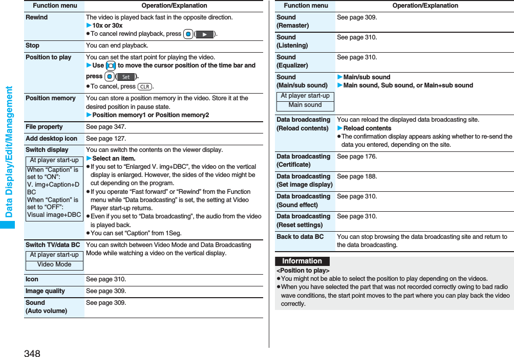 348Data Display/Edit/ManagementRewind The video is played back fast in the opposite direction.10x or 30xpTo cancel rewind playback, press Oo().Stop You can end playback.Position to play You can set the start point for playing the video.Use No to move the cursor position of the time bar and press Oo().pTo cancel, press r.Position memory You can store a position memory in the video. Store it at the desired position in pause state.Position memory1 or Position memory2File property See page 347.Add desktop icon See page 127.Switch display You can switch the contents on the viewer display.Select an item.pIf you set to “Enlarged V. img+DBC”, the video on the vertical display is enlarged. However, the sides of the video might be cut depending on the program.pIf you operate “Fast forward” or “Rewind” from the Function menu while “Data broadcasting” is set, the setting at Video Player start-up returns.pEven if you set to “Data broadcasting”, the audio from the video is played back.pYou can set “Caption” from 1Seg.Switch TV/data BC You can switch between Video Mode and Data Broadcasting Mode while watching a video on the vertical display.Icon See page 310.Image quality See page 309.Sound(Auto volume)See page 309.Function menu Operation/ExplanationAt player start-upWhen “Caption” is set to “ON”: V. img+Caption+DBCWhen “Caption” is set to “OFF”: Visual image+DBCAt player start-upVideo ModeSound(Remaster)See page 309.Sound(Listening)See page 310.Sound(Equalizer)See page 310.Sound(Main/sub sound)Main/sub soundMain sound, Sub sound, or Main+sub soundData broadcasting (Reload contents)You can reload the displayed data broadcasting site.Reload contentspThe confirmation display appears asking whether to re-send the data you entered, depending on the site.Data broadcasting (Certificate)See page 176.Data broadcasting (Set image display)See page 188.Data broadcasting(Sound effect)See page 310.Data broadcasting (Reset settings)See page 310.Back to data BC You can stop browsing the data broadcasting site and return to the data broadcasting. Function menu Operation/ExplanationAt player start-upMain soundInformation&lt;Position to play&gt;pYou might not be able to select the position to play depending on the videos.pWhen you have selected the part that was not recorded correctly owing to bad radio wave conditions, the start point moves to the part where you can play back the video correctly.
