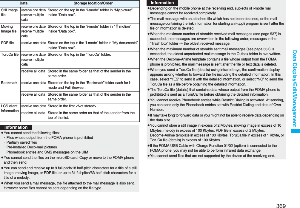 369Data Display/Edit/ManagementStill Image filereceive one data/receive multiple dataStored on the top in the “i-mode” folder in “My picture” inside “Data box”.Moving Image filereceive one data/receive multiple dataStored on the top in the “i-mode” folder in “imotion” inside “Data box”.PDF filereceive one dataStored on the top in the “i-mode” folder in “My documents” inside “Data box”.ToruCa filereceive one data/receive multiple dataStored on the top in the “ToruCa” folder.receive all data Stored in the same folder as that of the sender in the same order.Bookmarkreceive one dataStored on the top in the “Bookmark” folder each for i-mode and Full Browser.receive all data Stored in the same folder as that of the sender in the same order.LCS client informationreceive one dataStored in the first &lt;Not stored&gt;.receive all data Stored in the same order as that of the sender from the top of the list.Data Storage location/OrderInformationpYou cannot send the following files:・Files whose output from the FOMA phone is prohibited・Partially saved files・Pre-installed Deco-mail pictures・Phonebook entries and SMS messages on the UIMpYou cannot send the files on the microSD card. Copy or move to the FOMA phone and then send.pYou can send and receive up to 9 full-pitch/18 half-pitch characters for a title of a still image, moving image, or PDF file, or up to 31 full-pitch/63 half-pitch characters for a title of a melody.pWhen you send a mail message, the file attached to the mail message is also sent. However some files cannot be sent depending on the file type.pDepending on the mobile phone at the receiving end, subjects of i-mode mail messages cannot be received completely.pThe mail message with an attached file which has not been obtained, or the mail message containing the link information for starting an i-αppli program is sent after the file or information is deleted.pWhen the maximum number of storable received mail messages (see page 537) is exceeded, the messages are overwritten in the following order; messages in the “Trash box” folder → the oldest received message.pWhen the maximum number of storable sent mail messages (see page 537) is exceeded, the oldest unprotected mail message in the Outbox folder is overwritten.pWhen the Decome-Anime template contains a file whose output from the FOMA phone is prohibited, the mail message is sent after the file or text data is deleted.pWhen you send a ToruCa file (details) using infrared rays, the confirmation display appears asking whether to forward the file including the detailed information. In this case, select “YES” to send it with the detailed information, or select “NO” to send the ToruCa file as a file before obtaining the detailed information.pThe ToruCa file (details) that contains data whose output from the FOMA phone is prohibited is sent as a ToruCa file before obtaining the detailed information.pYou cannot receive Phonebook entries while Restrict Dialing is activated. At sending, you can send only the Phonebook entries set with Restrict Dialing and data of Own Number.pIt may take long to forward data or you might not be able to receive data depending on the data size.pYou cannot store a still image in excess of 2 Mbytes, moving image in excess of 10 Mbytes, melody in excess of 100 Kbytes, PDF file in excess of 2 Mbytes, Decome-Anime template in excess of 100 Kbytes, ToruCa file in excess of 1 Kbyte, or ToruCa file (details) in excess of 100 Kbytes.pIf the FOMA USB Cable with Charge Function 01/02 (option) is connected to the FOMA phone, you may not be able to perform infrared data exchange.pYou cannot send files that are not supported by the device at the receiving end.Information