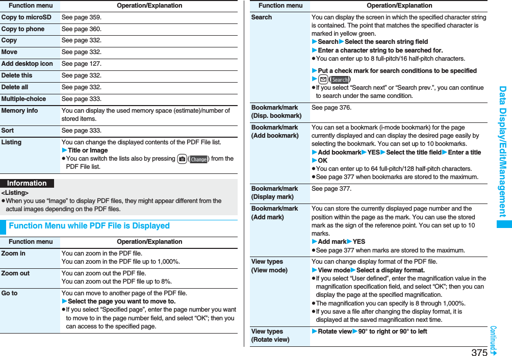 375Data Display/Edit/ManagementCopy to microSD See page 359.Copy to phone See page 360.Copy See page 332.Move See page 332.Add desktop icon See page 127.Delete this See page 332.Delete all See page 332.Multiple-choice See page 333.Memory info You can display the used memory space (estimate)/number of stored items.Sort See page 333.Listing You can change the displayed contents of the PDF File list.Title or ImagepYou can switch the lists also by pressing c( ) from the PDF File list.Function menu Operation/ExplanationInformation&lt;Listing&gt;pWhen you use “Image” to display PDF files, they might appear different from the actual images depending on the PDF files.Function Menu while PDF File is DisplayedFunction menu Operation/ExplanationZoom in You can zoom in the PDF file. You can zoom in the PDF file up to 1,000%. Zoom out You can zoom out the PDF file. You can zoom out the PDF file up to 8%.Go to You can move to another page of the PDF file.Select the page you want to move to.pIf you select “Specified page”, enter the page number you want to move to in the page number field, and select “OK”; then you can access to the specified page.Search You can display the screen in which the specified character string is contained. The point that matches the specified character is marked in yellow green.SearchSelect the search string fieldEnter a character string to be searched for.pYou can enter up to 8 full-pitch/16 half-pitch characters.Put a check mark for search conditions to be specifiedl()pIf you select “Search next” or “Search prev.”, you can continue to search under the same condition.Bookmark/mark(Disp. bookmark)See page 376.Bookmark/mark(Add bookmark)You can set a bookmark (i-mode bookmark) for the page currently displayed and can display the desired page easily by selecting the bookmark. You can set up to 10 bookmarks.Add bookmarkYESSelect the title fieldEnter a titleOKpYou can enter up to 64 full-pitch/128 half-pitch characters.pSee page 377 when bookmarks are stored to the maximum.Bookmark/mark(Display mark)See page 377.Bookmark/mark(Add mark)You can store the currently displayed page number and the position within the page as the mark. You can use the stored mark as the sign of the reference point. You can set up to 10 marks.Add markYESpSee page 377 when marks are stored to the maximum.View types(View mode)You can change display format of the PDF file.View modeSelect a display format.pIf you select “User defined”, enter the magnification value in the magnification specification field, and select “OK”; then you can display the page at the specified magnification.pThe magnification you can specify is 8 through 1,000%.pIf you save a file after changing the display format, it is displayed at the saved magnification next time.View types(Rotate view)Rotate view90° to right or 90° to leftFunction menu Operation/Explanation