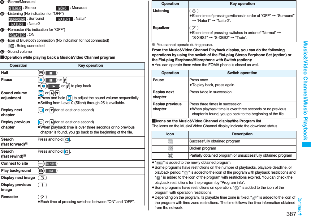 387Music&amp;Video Channel/Music Playback…Stereo/Monaural: Stereo : Monaural…Listening (No indication for “OFF”): Surround : Natur1: Natur2…Remaster (No indication for “OFF”): ON…Icon of Bluetooth connection (No indication for not connected): Being connected…Sound volume■Operation while playing back a Music&amp;Video Channel programOperation Key operationHalt l()Pause Oo() or ppOo() or p to play backSound volume adjustmentBo or &lt;/&gt;pPress and hold Bo to adjust the sound volume sequentially.pSetting from Level 0 (Silent) through 25 is available.Replay next chapterVo or &gt;(for at least one second)Replay previous chapterCo or &lt;(for at least one second) pWhen playback time is over three seconds or no previous chapter is found, you go back to the beginning of the file.Search(fast forward)※Press and hold Vo.Search(fast rewind)※Press and hold Co.Connect to site m()Play background c()Display next image 3Display previous image1Remaster 9pEach time of pressing switches between “ON” and “OFF”.※You cannot operate during pause.From the Music&amp;Video Channel Playback display, you can do the following operations by using the switch of the Flat-plug Stereo Earphone Set (option) or the Flat-plug Earphone/Microphone with Switch (option):pYou can operate them when the FOMA phone is closed as well.■Icons on the Music&amp;Video Channel display/the Program listThe icons on the Music&amp;Video Channel display indicate the download status.p“ ” is added to the newly obtained program.pSome programs have restrictions on the number of playbacks, playable deadline, or playback period. “ ” is added to the icon of the program with playback restrictions and “ ” is added to the icon of the program with restrictions expired. You can check the playback restrictions for the program by “Program info”.pSome programs have restrictions on operation. “ ” is added to the icon of the program with operation restrictions.pDepending on the program, its playable time zone is fixed. “ ” is added to the icon of the program with time zone restrictions. The time follows the time information obtained from the network.Listening 8pEach time of pressing switches in order of “OFF” → “Surround” → “Natur1” → “Natur2”.Equalizer 7pEach time of pressing switches in order of “Normal” → “S-XBS1” → “S-XBS2” → “Train”.Operation Key operationOperation Switch operationPause Press once.pTo play back, press again.Replay next chapterPress twice in succession.Replay previous chapterPress three times in succession.pWhen playback time is over three seconds or no previous chapter is found, you go back to the beginning of the file.Icon DescriptionSuccessfully obtained programBroken programPartially obtained program or unsuccessfully obtained program