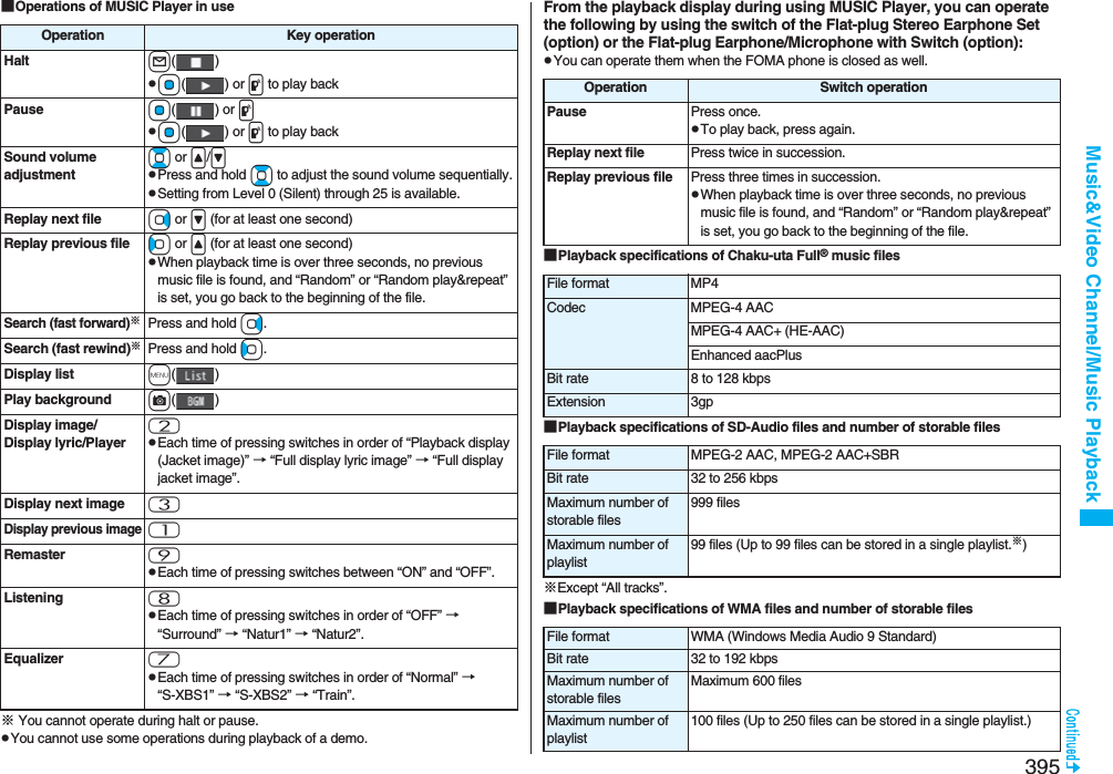 395Music&amp;Video Channel/Music Playback■Operations of MUSIC Player in use※You cannot operate during halt or pause.pYou cannot use some operations during playback of a demo.Operation Key operationHalt l()pOo() or p to play backPause Oo() or ppOo() or p to play backSound volume adjustmentBo or &lt;/&gt;pPress and hold Bo to adjust the sound volume sequentially.pSetting from Level 0 (Silent) through 25 is available.Replay next file Vo or &gt; (for at least one second)Replay previous file Co or &lt; (for at least one second)pWhen playback time is over three seconds, no previous music file is found, and “Random” or “Random play&amp;repeat” is set, you go back to the beginning of the file.Search (fast forward)※Press and hold Vo.Search (fast rewind)※Press and hold Co.Display list m()Play background c()Display image/Display lyric/Player2pEach time of pressing switches in order of “Playback display (Jacket image)” → “Full display lyric image” → “Full display jacket image”.Display next image 3Display previous image1Remaster 9pEach time of pressing switches between “ON” and “OFF”.Listening 8pEach time of pressing switches in order of “OFF” → “Surround” → “Natur1” → “Natur2”.Equalizer 7pEach time of pressing switches in order of “Normal” → “S-XBS1” → “S-XBS2” → “Train”.From the playback display during using MUSIC Player, you can operate the following by using the switch of the Flat-plug Stereo Earphone Set (option) or the Flat-plug Earphone/Microphone with Switch (option):pYou can operate them when the FOMA phone is closed as well.■Playback specifications of Chaku-uta Full® music files■Playback specifications of SD-Audio files and number of storable files※Except “All tracks”.■Playback specifications of WMA files and number of storable filesOperation Switch operationPause Press once.pTo play back, press again.Replay next file Press twice in succession.Replay previous file Press three times in succession.pWhen playback time is over three seconds, no previous music file is found, and “Random” or “Random play&amp;repeat” is set, you go back to the beginning of the file.File format MP4Codec MPEG-4 AACMPEG-4 AAC+ (HE-AAC)Enhanced aacPlusBit rate 8 to 128 kbpsExtension 3gpFile format MPEG-2 AAC, MPEG-2 AAC+SBRBit rate 32 to 256 kbpsMaximum number of storable files999 filesMaximum number of playlist99 files (Up to 99 files can be stored in a single playlist.※)File format WMA (Windows Media Audio 9 Standard)Bit rate 32 to 192 kbpsMaximum number of storable filesMaximum 600 filesMaximum number of playlist100 files (Up to 250 files can be stored in a single playlist.)