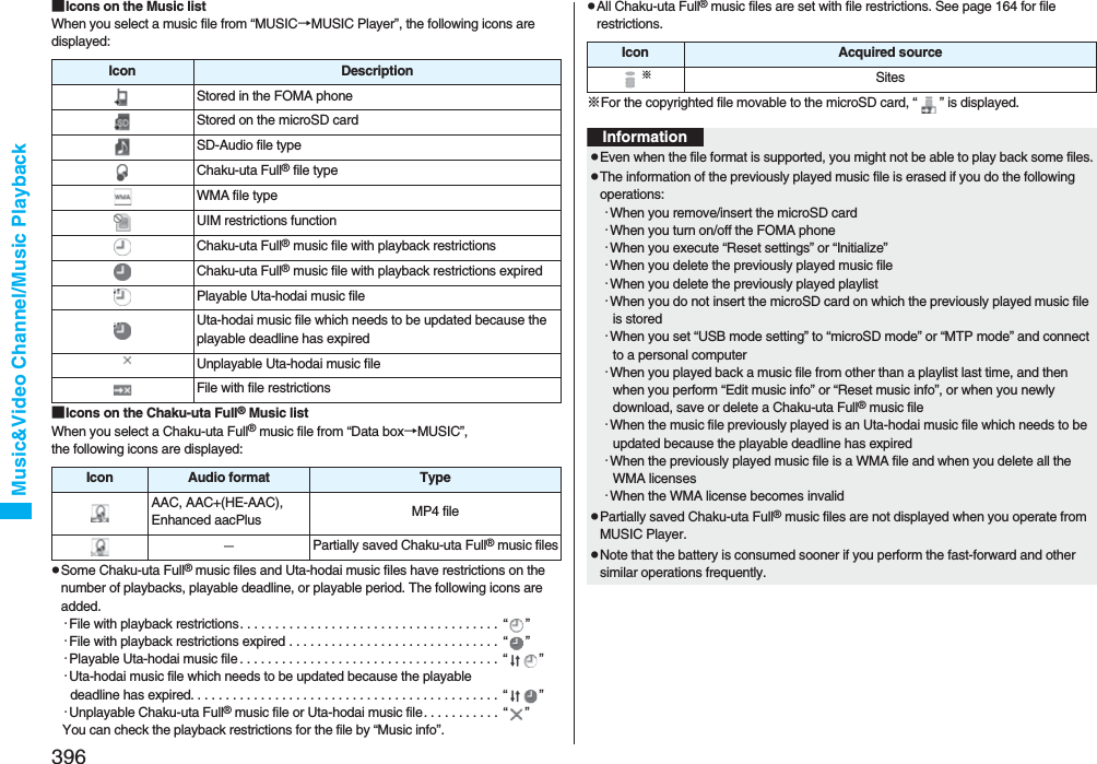 396Music&amp;Video Channel/Music Playback■Icons on the Music listWhen you select a music file from “MUSIC→MUSIC Player”, the following icons are displayed:■Icons on the Chaku-uta Full® Music listWhen you select a Chaku-uta Full® music file from “Data box→MUSIC”, the following icons are displayed:pSome Chaku-uta Full® music files and Uta-hodai music files have restrictions on the number of playbacks, playable deadline, or playable period. The following icons are added.･File with playback restrictions. . . . . . . . . . . . . . . . . . . . . . . . . . . . . . . . . . . . . “ ”･File with playback restrictions expired . . . . . . . . . . . . . . . . . . . . . . . . . . . . . . “ ”･Playable Uta-hodai music file . . . . . . . . . . . . . . . . . . . . . . . . . . . . . . . . . . . . .  “ ”･Uta-hodai music file which needs to be updated because the playable deadline has expired. . . . . . . . . . . . . . . . . . . . . . . . . . . . . . . . . . . . . . . . . . . .  “ ”･Unplayable Chaku-uta Full® music file or Uta-hodai music file. . . . . . . . . . .  “ ”You can check the playback restrictions for the file by “Music info”.Icon DescriptionStored in the FOMA phoneStored on the microSD cardSD-Audio file typeChaku-uta Full® file typeWMA file typeUIM restrictions functionChaku-uta Full® music file with playback restrictionsChaku-uta Full® music file with playback restrictions expiredPlayable Uta-hodai music fileUta-hodai music file which needs to be updated because the playable deadline has expiredUnplayable Uta-hodai music fileFile with file restrictionsIcon Audio format TypeAAC, AAC+(HE-AAC), Enhanced aacPlus MP4 file−Partially saved Chaku-uta Full® music filespAll Chaku-uta Full® music files are set with file restrictions. See page 164 for file restrictions.※For the copyrighted file movable to the microSD card, “ ” is displayed.Icon Acquired source※SitesInformationpEven when the file format is supported, you might not be able to play back some files.pThe information of the previously played music file is erased if you do the following operations:･When you remove/insert the microSD card･When you turn on/off the FOMA phone･When you execute “Reset settings” or “Initialize”･When you delete the previously played music file･When you delete the previously played playlist･When you do not insert the microSD card on which the previously played music file is stored･When you set “USB mode setting” to “microSD mode” or “MTP mode” and connect to a personal computer･When you played back a music file from other than a playlist last time, and then when you perform “Edit music info” or “Reset music info”, or when you newly download, save or delete a Chaku-uta Full® music file･When the music file previously played is an Uta-hodai music file which needs to be updated because the playable deadline has expired･When the previously played music file is a WMA file and when you delete all the WMA licenses･When the WMA license becomes invalidpPartially saved Chaku-uta Full® music files are not displayed when you operate from MUSIC Player.pNote that the battery is consumed sooner if you perform the fast-forward and other similar operations frequently.