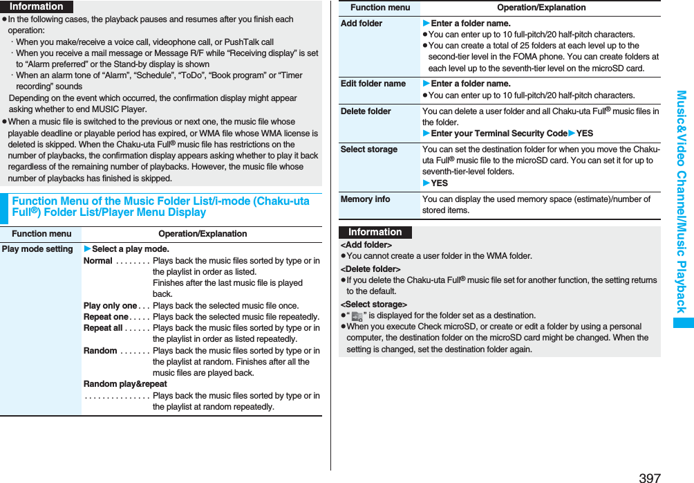 397Music&amp;Video Channel/Music PlaybackpIn the following cases, the playback pauses and resumes after you finish each operation:･When you make/receive a voice call, videophone call, or PushTalk call･When you receive a mail message or Message R/F while “Receiving display” is set to “Alarm preferred” or the Stand-by display is shown･When an alarm tone of “Alarm”, “Schedule”, “ToDo”, “Book program” or “Timer recording” soundsDepending on the event which occurred, the confirmation display might appear asking whether to end MUSIC Player.pWhen a music file is switched to the previous or next one, the music file whose playable deadline or playable period has expired, or WMA file whose WMA license is deleted is skipped. When the Chaku-uta Full® music file has restrictions on the number of playbacks, the confirmation display appears asking whether to play it back regardless of the remaining number of playbacks. However, the music file whose number of playbacks has finished is skipped.Function Menu of the Music Folder List/i-mode (Chaku-uta Full®) Folder List/Player Menu DisplayInformationFunction menu Operation/ExplanationPlay mode setting Select a play mode.Normal  . . . . . . . . Plays back the music files sorted by type or in the playlist in order as listed. Finishes after the last music file is played back.Play only one . . .  Plays back the selected music file once.Repeat one. . . . .  Plays back the selected music file repeatedly.Repeat all . . . . . .  Plays back the music files sorted by type or in the playlist in order as listed repeatedly.Random  . . . . . . . Plays back the music files sorted by type or in the playlist at random. Finishes after all the music files are played back.Random play&amp;repeat. . . . . . . . . . . . . . . Plays back the music files sorted by type or in the playlist at random repeatedly.Add folder Enter a folder name.pYou can enter up to 10 full-pitch/20 half-pitch characters.pYou can create a total of 25 folders at each level up to the second-tier level in the FOMA phone. You can create folders at each level up to the seventh-tier level on the microSD card.Edit folder name Enter a folder name.pYou can enter up to 10 full-pitch/20 half-pitch characters.Delete folder You can delete a user folder and all Chaku-uta Full® music files in the folder.Enter your Terminal Security CodeYESSelect storage You can set the destination folder for when you move the Chaku-uta Full® music file to the microSD card. You can set it for up to seventh-tier-level folders.YESMemory info You can display the used memory space (estimate)/number of stored items.Function menu Operation/ExplanationInformation&lt;Add folder&gt;pYou cannot create a user folder in the WMA folder.&lt;Delete folder&gt;pIf you delete the Chaku-uta Full® music file set for another function, the setting returns to the default.&lt;Select storage&gt;p“ ” is displayed for the folder set as a destination.pWhen you execute Check microSD, or create or edit a folder by using a personal computer, the destination folder on the microSD card might be changed. When the setting is changed, set the destination folder again.