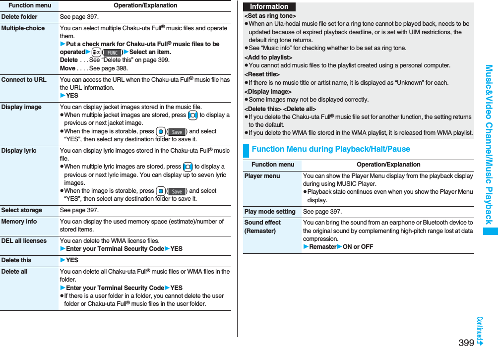 399Music&amp;Video Channel/Music PlaybackDelete folder See page 397.Multiple-choice You can select multiple Chaku-uta Full® music files and operate them.Put a check mark for Chaku-uta Full® music files to be operatedi()Select an item.Delete . . . See “Delete this” on page 399.Move . . . . See page 398.Connect to URL You can access the URL when the Chaku-uta Full® music file has the URL information.YESDisplay image You can display jacket images stored in the music file.pWhen multiple jacket images are stored, press No to display a previous or next jacket image.pWhen the image is storable, press Oo( ) and select “YES”, then select any destination folder to save it.Display lyric You can display lyric images stored in the Chaku-uta Full® music file.pWhen multiple lyric images are stored, press No to display a previous or next lyric image. You can display up to seven lyric images.pWhen the image is storable, press Oo( ) and select “YES”, then select any destination folder to save it.Select storage See page 397.Memory info You can display the used memory space (estimate)/number of stored items.DEL all licenses You can delete the WMA license files.Enter your Terminal Security CodeYESDelete this YESDelete all You can delete all Chaku-uta Full® music files or WMA files in the folder.Enter your Terminal Security CodeYESpIf there is a user folder in a folder, you cannot delete the user folder or Chaku-uta Full® music files in the user folder.Function menu Operation/ExplanationInformation&lt;Set as ring tone&gt;pWhen an Uta-hodai music file set for a ring tone cannot be played back, needs to be updated because of expired playback deadline, or is set with UIM restrictions, the default ring tone returns.pSee “Music info” for checking whether to be set as ring tone.&lt;Add to playlist&gt;pYou cannot add music files to the playlist created using a personal computer.&lt;Reset title&gt;pIf there is no music title or artist name, it is displayed as “Unknown” for each.&lt;Display image&gt;pSome images may not be displayed correctly. &lt;Delete this&gt; &lt;Delete all&gt;pIf you delete the Chaku-uta Full® music file set for another function, the setting returns to the default.pIf you delete the WMA file stored in the WMA playlist, it is released from WMA playlist.Function Menu during Playback/Halt/PauseFunction menu Operation/ExplanationPlayer menu You can show the Player Menu display from the playback display during using MUSIC Player.pPlayback state continues even when you show the Player Menu display.Play mode setting See page 397.Sound effect(Remaster)You can bring the sound from an earphone or Bluetooth device to the original sound by complementing high-pitch range lost at data compression.RemasterON or OFF