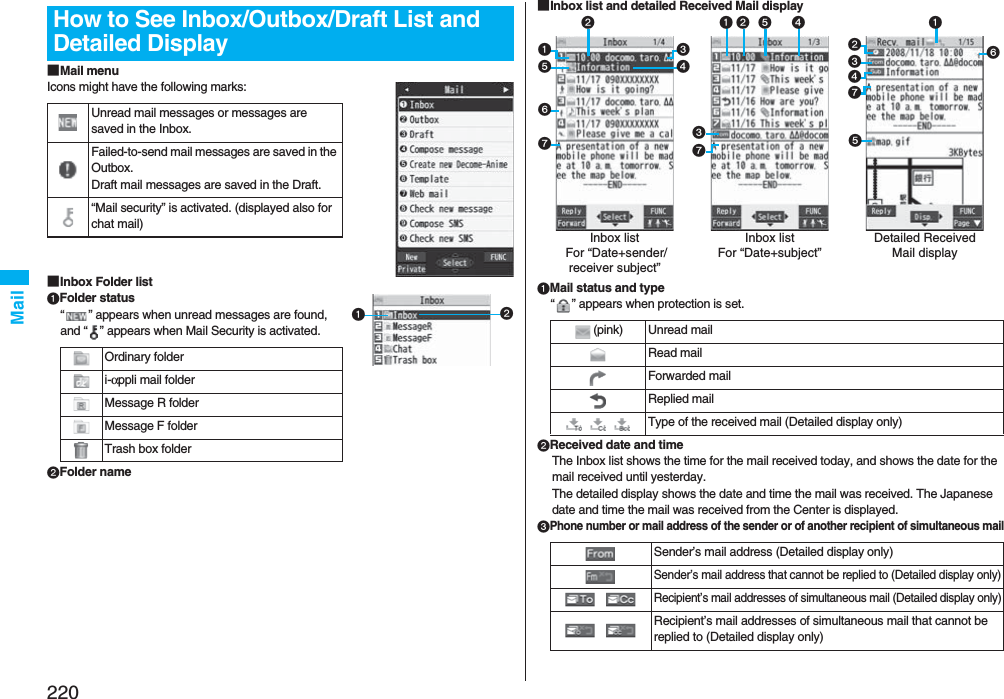 220Mail■Mail menuIcons might have the following marks:■Inbox Folder listFolder status“ ” appears when unread messages are found, and “ ” appears when Mail Security is activated.Folder nameHow to See Inbox/Outbox/Draft List and Detailed DisplayUnread mail messages or messages are saved in the Inbox.Failed-to-send mail messages are saved in the Outbox.Draft mail messages are saved in the Draft.“Mail security” is activated. (displayed also for chat mail)Ordinary folderi-αppli mail folderMessage R folderMessage F folderTrash box folder■Inbox list and detailed Received Mail displayMail status and type“ ” appears when protection is set.Received date and timeThe Inbox list shows the time for the mail received today, and shows the date for the mail received until yesterday.The detailed display shows the date and time the mail was received. The Japanese date and time the mail was received from the Center is displayed.Phone number or mail address of the sender or of another recipient of simultaneous mail(pink) Unread mailRead mailForwarded mailReplied mail    Type of the received mail (Detailed display only)Sender’s mail address (Detailed display only)Sender’s mail address that cannot be replied to (Detailed display only) Recipient’s mail addresses of simultaneous mail (Detailed display only) Recipient’s mail addresses of simultaneous mail that cannot be replied to (Detailed display only)Inbox list For “Date+sender/receiver subject”  Inbox listFor “Date+subject”Detailed Received Mail display
