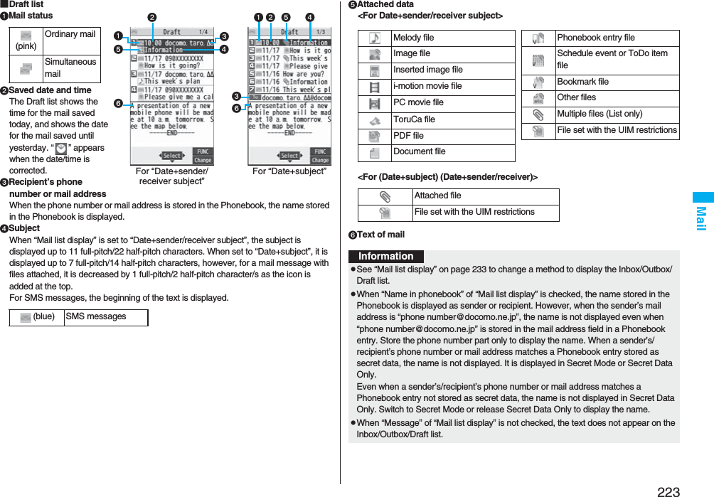 223Mail■Draft listMail statusSaved date and timeThe Draft list shows the time for the mail saved today, and shows the date for the mail saved until yesterday. “ ” appears when the date/time is corrected.Recipient’s phone number or mail addressWhen the phone number or mail address is stored in the Phonebook, the name stored in the Phonebook is displayed. SubjectWhen “Mail list display” is set to “Date+sender/receiver subject”, the subject is displayed up to 11 full-pitch/22 half-pitch characters. When set to “Date+subject”, it is displayed up to 7 full-pitch/14 half-pitch characters, however, for a mail message with files attached, it is decreased by 1 full-pitch/2 half-pitch character/s as the icon is added at the top.For SMS messages, the beginning of the text is displayed.(pink)Ordinary mailSimultaneous mail(blue) SMS messagesFor “Date+sender/receiver subject”  For “Date+subject”Attached data&lt;For Date+sender/receiver subject&gt;&lt;For (Date+subject) (Date+sender/receiver)&gt;Text of mailAttached fileFile set with the UIM restrictionsMelody fileImage fileInserted image filei-motion movie filePC movie fileToruCa filePDF fileDocument filePhonebook entry fileSchedule event or ToDo item fileBookmark fileOther filesMultiple files (List only)File set with the UIM restrictionsInformationpSee “Mail list display” on page 233 to change a method to display the Inbox/Outbox/Draft list.pWhen “Name in phonebook” of “Mail list display” is checked, the name stored in the Phonebook is displayed as sender or recipient. However, when the sender’s mail address is “phone number@docomo.ne.jp”, the name is not displayed even when “phone number@docomo.ne.jp” is stored in the mail address field in a Phonebook entry. Store the phone number part only to display the name. When a sender’s/recipient’s phone number or mail address matches a Phonebook entry stored as secret data, the name is not displayed. It is displayed in Secret Mode or Secret Data Only.Even when a sender’s/recipient’s phone number or mail address matches a Phonebook entry not stored as secret data, the name is not displayed in Secret Data Only. Switch to Secret Mode or release Secret Data Only to display the name.pWhen “Message” of “Mail list display” is not checked, the text does not appear on the Inbox/Outbox/Draft list.