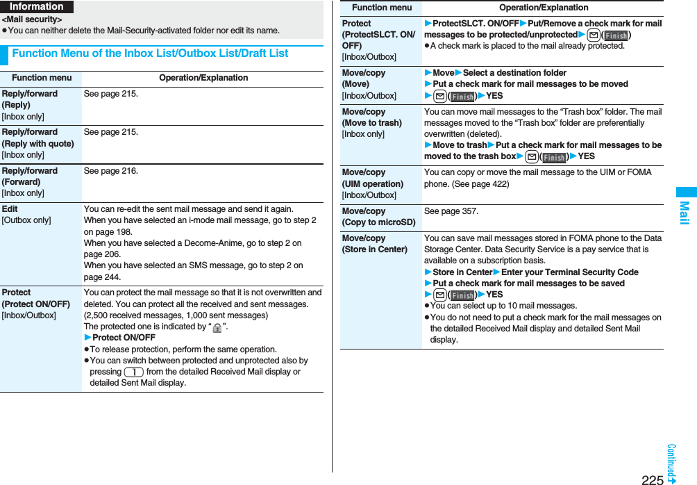 225Mail&lt;Mail security&gt;pYou can neither delete the Mail-Security-activated folder nor edit its name.Function Menu of the Inbox List/Outbox List/Draft ListInformationFunction menu Operation/ExplanationReply/forward(Reply)[Inbox only]See page 215.Reply/forward(Reply with quote)[Inbox only]See page 215.Reply/forward(Forward)[Inbox only]See page 216.Edit[Outbox only]You can re-edit the sent mail message and send it again.When you have selected an i-mode mail message, go to step 2 on page 198.When you have selected a Decome-Anime, go to step 2 on page 206.When you have selected an SMS message, go to step 2 on page 244.Protect(Protect ON/OFF)[Inbox/Outbox]You can protect the mail message so that it is not overwritten and deleted. You can protect all the received and sent messages. (2,500 received messages, 1,000 sent messages)The protected one is indicated by “ ”.Protect ON/OFFpTo release protection, perform the same operation.pYou can switch between protected and unprotected also by pressing 1 from the detailed Received Mail display or detailed Sent Mail display.Protect(ProtectSLCT. ON/OFF)[Inbox/Outbox]ProtectSLCT. ON/OFFPut/Remove a check mark for mail messages to be protected/unprotectedl()pA check mark is placed to the mail already protected.Move/copy(Move)[Inbox/Outbox]MoveSelect a destination folderPut a check mark for mail messages to be movedl()YESMove/copy(Move to trash) [Inbox only]You can move mail messages to the “Trash box” folder. The mail messages moved to the “Trash box” folder are preferentially overwritten (deleted).Move to trashPut a check mark for mail messages to be moved to the trash boxl()YESMove/copy(UIM operation)[Inbox/Outbox]You can copy or move the mail message to the UIM or FOMA phone. (See page 422)Move/copy(Copy to microSD)See page 357.Move/copy(Store in Center)You can save mail messages stored in FOMA phone to the Data Storage Center. Data Security Service is a pay service that is available on a subscription basis.Store in CenterEnter your Terminal Security CodePut a check mark for mail messages to be savedl()YESpYou can select up to 10 mail messages.pYou do not need to put a check mark for the mail messages on the detailed Received Mail display and detailed Sent Mail display.Function menu Operation/Explanation