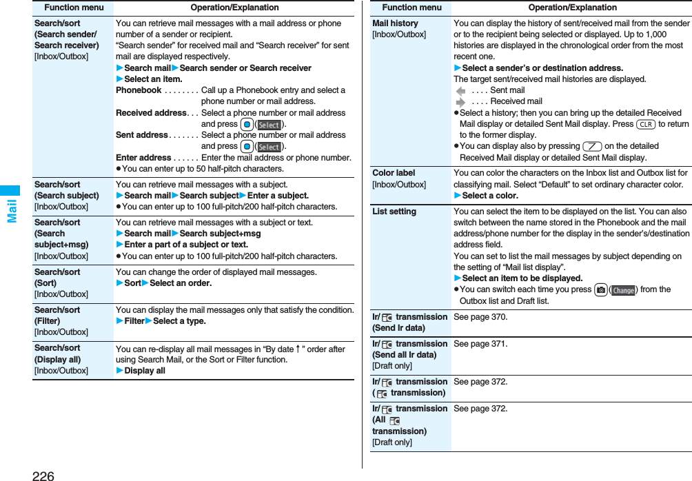 226MailSearch/sort(Search sender/Search receiver)[Inbox/Outbox]You can retrieve mail messages with a mail address or phone number of a sender or recipient.“Search sender” for received mail and “Search receiver” for sent mail are displayed respectively.Search mailSearch sender or Search receiverSelect an item.Phonebook  . . . . . . . . Call up a Phonebook entry and select a phone number or mail address.Received address. . .  Select a phone number or mail address and press Oo().Sent address . . . . . . .  Select a phone number or mail address and press Oo().Enter address . . . . . . Enter the mail address or phone number.pYou can enter up to 50 half-pitch characters.Search/sort(Search subject)[Inbox/Outbox]You can retrieve mail messages with a subject.Search mailSearch subjectEnter a subject.pYou can enter up to 100 full-pitch/200 half-pitch characters.Search/sort(Search subject+msg)[Inbox/Outbox]You can retrieve mail messages with a subject or text.Search mailSearch subject+msgEnter a part of a subject or text.pYou can enter up to 100 full-pitch/200 half-pitch characters.Search/sort(Sort)[Inbox/Outbox]You can change the order of displayed mail messages.SortSelect an order.Search/sort(Filter)[Inbox/Outbox]You can display the mail messages only that satisfy the condition.FilterSelect a type.Search/sort(Display all)[Inbox/Outbox]You can re-display all mail messages in “By date↑” order after using Search Mail, or the Sort or Filter function.Display allFunction menu Operation/ExplanationMail history[Inbox/Outbox]You can display the history of sent/received mail from the sender or to the recipient being selected or displayed. Up to 1,000 histories are displayed in the chronological order from the most recent one.Select a sender’s or destination address.The target sent/received mail histories are displayed. . . . . Sent mail . . . . Received mailpSelect a history; then you can bring up the detailed Received Mail display or detailed Sent Mail display. Press r to return to the former display.pYou can display also by pressing 7 on the detailed Received Mail display or detailed Sent Mail display.Color label[Inbox/Outbox]You can color the characters on the Inbox list and Outbox list for classifying mail. Select “Default” to set ordinary character color.Select a color.List setting You can select the item to be displayed on the list. You can also switch between the name stored in the Phonebook and the mail address/phone number for the display in the sender’s/destination address field.You can set to list the mail messages by subject depending on the setting of “Mail list display”.Select an item to be displayed.pYou can switch each time you press c( ) from the Outbox list and Draft list.Ir/  transmission(Send Ir data)See page 370.Ir/  transmission(Send all Ir data)[Draft only]See page 371.Ir/  transmission(  transmission)See page 372.Ir/  transmission(All  transmission)[Draft only]See page 372.Function menu Operation/Explanation