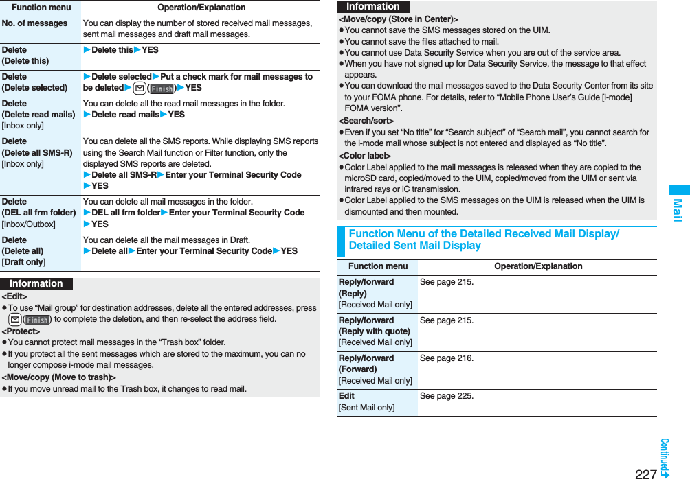 227MailNo. of messages You can display the number of stored received mail messages, sent mail messages and draft mail messages.Delete(Delete this)Delete thisYESDelete(Delete selected)Delete selectedPut a check mark for mail messages to be deletedl()YESDelete(Delete read mails)[Inbox only]You can delete all the read mail messages in the folder.Delete read mailsYESDelete(Delete all SMS-R)[Inbox only]You can delete all the SMS reports. While displaying SMS reports using the Search Mail function or Filter function, only the displayed SMS reports are deleted.Delete all SMS-REnter your Terminal Security CodeYESDelete(DEL all frm folder)[Inbox/Outbox]You can delete all mail messages in the folder.DEL all frm folderEnter your Terminal Security CodeYESDelete(Delete all)[Draft only]You can delete all the mail messages in Draft.Delete allEnter your Terminal Security CodeYESFunction menu Operation/ExplanationInformation&lt;Edit&gt;pTo use “Mail group” for destination addresses, delete all the entered addresses, press +l( ) to complete the deletion, and then re-select the address field. &lt;Protect&gt;pYou cannot protect mail messages in the “Trash box” folder.pIf you protect all the sent messages which are stored to the maximum, you can no longer compose i-mode mail messages.&lt;Move/copy (Move to trash)&gt;pIf you move unread mail to the Trash box, it changes to read mail.&lt;Move/copy (Store in Center)&gt;pYou cannot save the SMS messages stored on the UIM.pYou cannot save the files attached to mail.pYou cannot use Data Security Service when you are out of the service area.pWhen you have not signed up for Data Security Service, the message to that effect appears.pYou can download the mail messages saved to the Data Security Center from its site to your FOMA phone. For details, refer to “Mobile Phone User’s Guide [i-mode] FOMA version”.&lt;Search/sort&gt; pEven if you set “No title” for “Search subject” of “Search mail”, you cannot search for the i-mode mail whose subject is not entered and displayed as “No title”.&lt;Color label&gt;pColor Label applied to the mail messages is released when they are copied to the microSD card, copied/moved to the UIM, copied/moved from the UIM or sent via infrared rays or iC transmission.pColor Label applied to the SMS messages on the UIM is released when the UIM is dismounted and then mounted.Function Menu of the Detailed Received Mail Display/Detailed Sent Mail DisplayInformationFunction menu Operation/ExplanationReply/forward(Reply)[Received Mail only]See page 215.Reply/forward(Reply with quote)[Received Mail only]See page 215.Reply/forward(Forward)[Received Mail only]See page 216.Edit[Sent Mail only]See page 225.