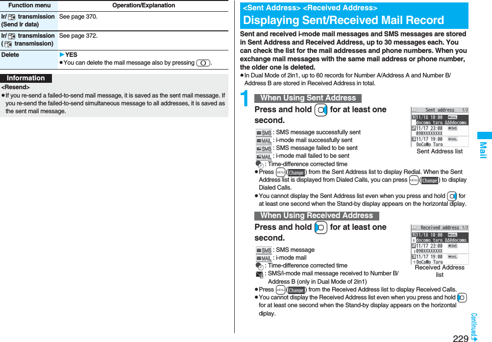 229MailIr/  transmission(Send Ir data)See page 370.Ir/  transmission(  transmission)See page 372.Delete YESpYou can delete the mail message also by pressing 0.Function menu Operation/ExplanationInformation&lt;Resend&gt;pIf you re-send a failed-to-send mail message, it is saved as the sent mail message. If you re-send the failed-to-send simultaneous message to all addresses, it is saved as the sent mail message.Sent and received i-mode mail messages and SMS messages are stored in Sent Address and Received Address, up to 30 messages each. You can check the list for the mail addresses and phone numbers. When you exchange mail messages with the same mail address or phone number, the older one is deleted.pIn Dual Mode of 2in1, up to 60 records for Number A/Address A and Number B/Address B are stored in Received Address in total.1Press and hold Vo for at least one second.: SMS message successfully sent: i-mode mail successfully sent: SMS message failed to be sent: i-mode mail failed to be sent: Time-difference corrected timepPress m( ) from the Sent Address list to display Redial. When the Sent Address list is displayed from Dialed Calls, you can press m( ) to display Dialed Calls.pYou cannot display the Sent Address list even when you press and hold Vo for at least one second when the Stand-by display appears on the horizontal diplay.Press and hold Co for at least one second.: SMS message: i-mode mail: Time-difference corrected time: SMS/i-mode mail message received to Number B/Address B (only in Dual Mode of 2in1)pPress m( ) from the Received Address list to display Received Calls.pYou cannot display the Received Address list even when you press and hold Co for at least one second when the Stand-by display appears on the horizontal diplay.&lt;Sent Address&gt; &lt;Received Address&gt;Displaying Sent/Received Mail RecordWhen Using Sent AddressWhen Using Received AddressSent Address listReceived Address list