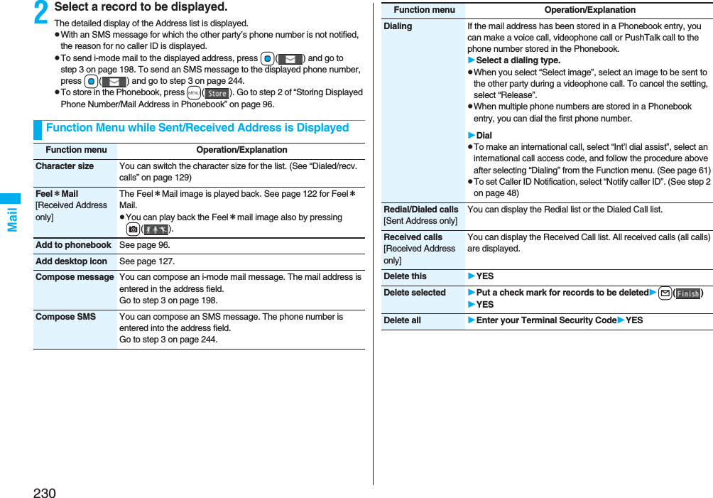 230Mail2Select a record to be displayed.The detailed display of the Address list is displayed.pWith an SMS message for which the other party’s phone number is not notified, the reason for no caller ID is displayed.pTo send i-mode mail to the displayed address, press Oo( ) and go to step 3 on page 198. To send an SMS message to the displayed phone number, press Oo( ) and go to step 3 on page 244.pTo store in the Phonebook, press m( ). Go to step 2 of “Storing Displayed Phone Number/Mail Address in Phonebook” on page 96.Function Menu while Sent/Received Address is DisplayedFunction menu Operation/ExplanationCharacter size You can switch the character size for the list. (See “Dialed/recv. calls” on page 129)Feel＊Mail[Received Address only]The Feel＊Mail image is played back. See page 122 for Feel＊Mail.pYou can play back the Feel＊mail image also by pressing c().Add to phonebook See page 96.Add desktop icon See page 127.Compose message You can compose an i-mode mail message. The mail address is entered in the address field.Go to step 3 on page 198.Compose SMS You can compose an SMS message. The phone number is entered into the address field.Go to step 3 on page 244.Dialing If the mail address has been stored in a Phonebook entry, you can make a voice call, videophone call or PushTalk call to the phone number stored in the Phonebook.Select a dialing type.pWhen you select “Select image”, select an image to be sent to the other party during a videophone call. To cancel the setting, select “Release”.pWhen multiple phone numbers are stored in a Phonebook entry, you can dial the first phone number.DialpTo make an international call, select “Int’l dial assist”, select an international call access code, and follow the procedure above after selecting “Dialing” from the Function menu. (See page 61)pTo set Caller ID Notification, select “Notify caller ID”. (See step 2 on page 48)Redial/Dialed calls[Sent Address only]You can display the Redial list or the Dialed Call list.Received calls[Received Address only]You can display the Received Call list. All received calls (all calls) are displayed.Delete this YESDelete selected Put a check mark for records to be deletedl()YESDelete all Enter your Terminal Security CodeYESFunction menu Operation/Explanation