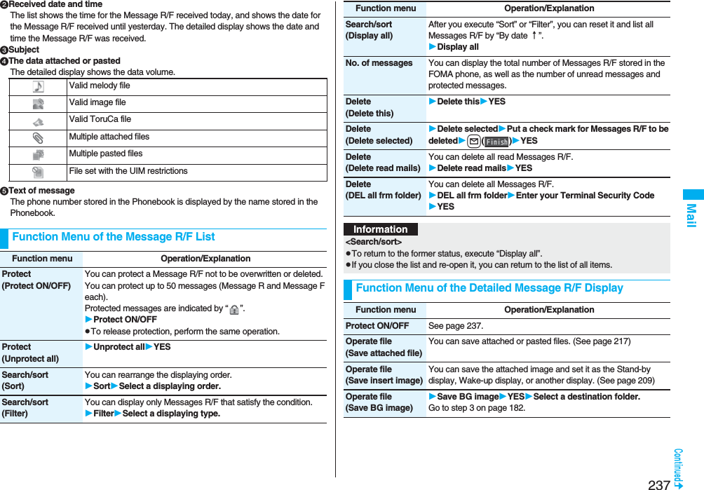 237MailReceived date and timeThe list shows the time for the Message R/F received today, and shows the date for the Message R/F received until yesterday. The detailed display shows the date and time the Message R/F was received.SubjectThe data attached or pastedThe detailed display shows the data volume.Text of messageThe phone number stored in the Phonebook is displayed by the name stored in the Phonebook.Valid melody fileValid image fileValid ToruCa fileMultiple attached filesMultiple pasted filesFile set with the UIM restrictionsFunction Menu of the Message R/F ListFunction menu Operation/ExplanationProtect(Protect ON/OFF)You can protect a Message R/F not to be overwritten or deleted. You can protect up to 50 messages (Message R and Message F each).Protected messages are indicated by “ ”.Protect ON/OFFpTo release protection, perform the same operation.Protect(Unprotect all)Unprotect allYESSearch/sort(Sort)You can rearrange the displaying order.SortSelect a displaying order.Search/sort(Filter)You can display only Messages R/F that satisfy the condition.FilterSelect a displaying type.Search/sort(Display all)After you execute “Sort” or “Filter”, you can reset it and list all Messages R/F by “By date ↑”. Display allNo. of messages You can display the total number of Messages R/F stored in the FOMA phone, as well as the number of unread messages and protected messages.Delete(Delete this)Delete thisYESDelete(Delete selected)Delete selectedPut a check mark for Messages R/F to be deletedl()YESDelete(Delete read mails)You can delete all read Messages R/F.Delete read mailsYESDelete(DEL all frm folder)You can delete all Messages R/F.DEL all frm folderEnter your Terminal Security CodeYESFunction menu Operation/ExplanationInformation&lt;Search/sort&gt;pTo return to the former status, execute “Display all”.pIf you close the list and re-open it, you can return to the list of all items.Function Menu of the Detailed Message R/F DisplayFunction menu Operation/ExplanationProtect ON/OFF See page 237.Operate file(Save attached file)You can save attached or pasted files. (See page 217)Operate file(Save insert image)You can save the attached image and set it as the Stand-by display, Wake-up display, or another display. (See page 209)Operate file(Save BG image)Save BG imageYESSelect a destination folder.Go to step 3 on page 182.