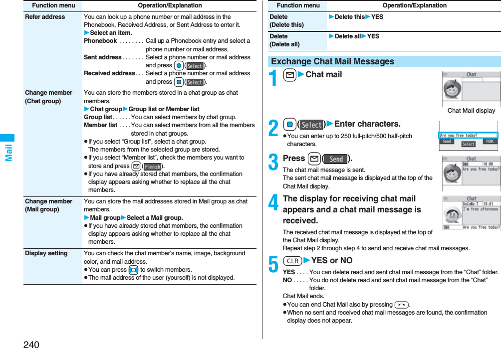 240MailRefer address You can look up a phone number or mail address in the Phonebook, Received Address, or Sent Address to enter it.Select an item.Phonebook  . . . . . . . . Call up a Phonebook entry and select a phone number or mail address.Sent address . . . . . . .  Select a phone number or mail address and press Oo().Received address. . .  Select a phone number or mail address and press Oo().Change member(Chat group)You can store the members stored in a chat group as chat members.Chat groupGroup list or Member listGroup list. . . . . .You can select members by chat group.Member list . . . .You can select members from all the members stored in chat groups.pIf you select “Group list”, select a chat group.The members from the selected group are stored.pIf you select “Member list”, check the members you want to store and press l().pIf you have already stored chat members, the confirmation display appears asking whether to replace all the chat members.Change member(Mail group)You can store the mail addresses stored in Mail group as chat members.Mail groupSelect a Mail group.pIf you have already stored chat members, the confirmation display appears asking whether to replace all the chat members.Display setting You can check the chat member’s name, image, background color, and mail address.pYou can press No to switch members.pThe mail address of the user (yourself) is not displayed.Function menu Operation/Explanation1lChat mail2Oo()Enter characters.pYou can enter up to 250 full-pitch/500 half-pitch characters.3Press l().The chat mail message is sent. The sent chat mail message is displayed at the top of the Chat Mail display. 4The display for receiving chat mail appears and a chat mail message is received.The received chat mail message is displayed at the top of the Chat Mail display. Repeat step 2 through step 4 to send and receive chat mail messages.5rYES or NOYES . . . . You can delete read and sent chat mail message from the “Chat” folder.NO . . . . . You do not delete read and sent chat mail message from the “Chat” folder.Chat Mail ends.pYou can end Chat Mail also by pressing h.pWhen no sent and received chat mail messages are found, the confirmation display does not appear.Delete(Delete this)Delete thisYESDelete(Delete all)Delete allYESExchange Chat Mail MessagesFunction menu Operation/ExplanationChat Mail display