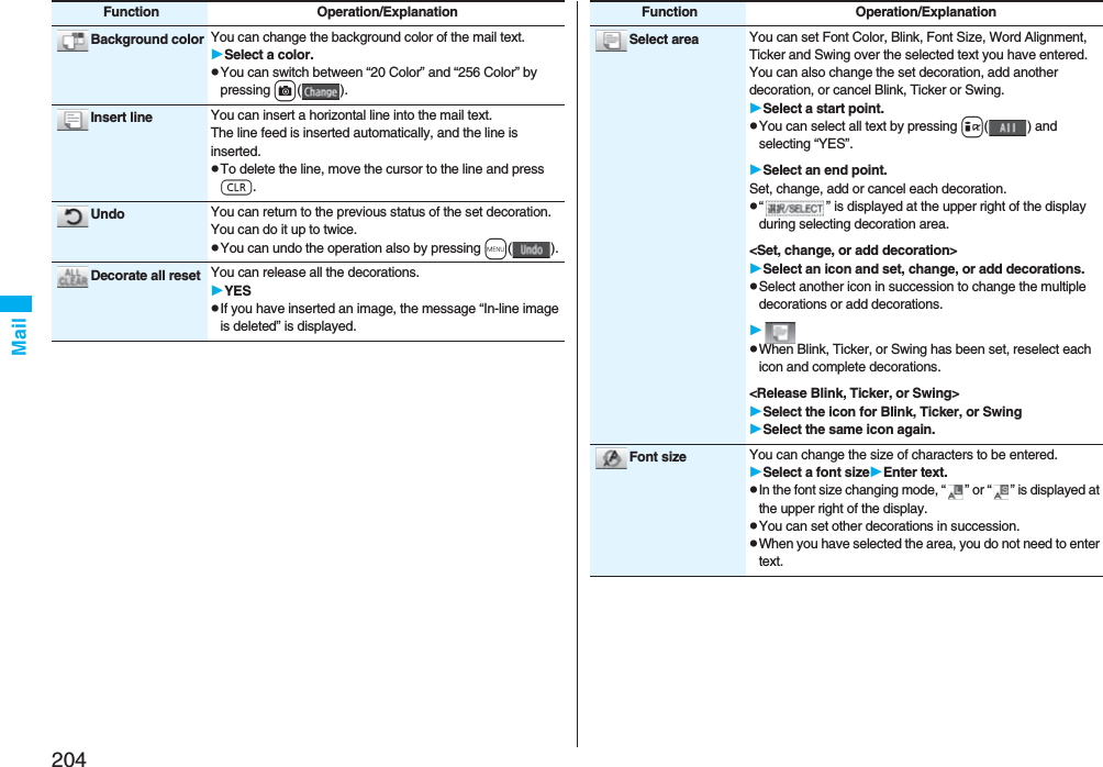 204MailBackground color You can change the background color of the mail text.Select a color.pYou can switch between “20 Color” and “256 Color” by pressing c().Insert line You can insert a horizontal line into the mail text.The line feed is inserted automatically, and the line is inserted.pTo delete the line, move the cursor to the line and press r.Undo You can return to the previous status of the set decoration. You can do it up to twice.pYou can undo the operation also by pressing m().Decorate all reset You can release all the decorations.YESpIf you have inserted an image, the message “In-line image is deleted” is displayed.Function Operation/ExplanationSelect area You can set Font Color, Blink, Font Size, Word Alignment, Ticker and Swing over the selected text you have entered. You can also change the set decoration, add another decoration, or cancel Blink, Ticker or Swing.Select a start point.pYou can select all text by pressing i( ) and selecting “YES”.Select an end point.Set, change, add or cancel each decoration.p“ ” is displayed at the upper right of the display during selecting decoration area.&lt;Set, change, or add decoration&gt;Select an icon and set, change, or add decorations.pSelect another icon in succession to change the multiple decorations or add decorations.pWhen Blink, Ticker, or Swing has been set, reselect each icon and complete decorations.&lt;Release Blink, Ticker, or Swing&gt;Select the icon for Blink, Ticker, or SwingSelect the same icon again.Font size You can change the size of characters to be entered.Select a font sizeEnter text.pIn the font size changing mode, “ ” or “ ” is displayed at the upper right of the display.pYou can set other decorations in succession.pWhen you have selected the area, you do not need to enter text.Function Operation/Explanation