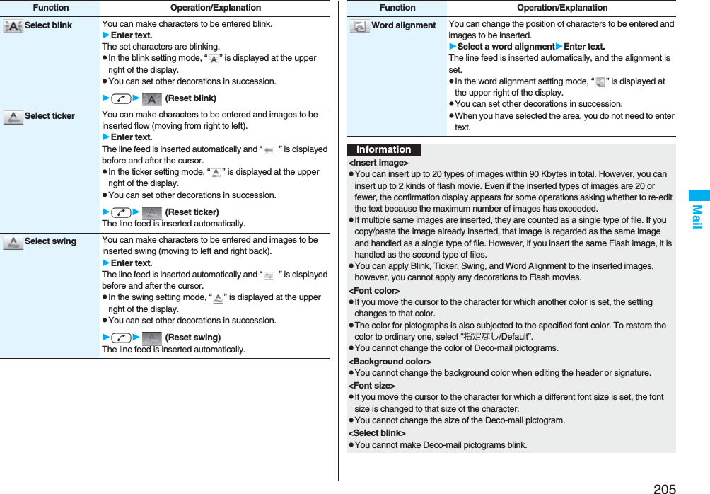 205MailSelect blink You can make characters to be entered blink.Enter text.The set characters are blinking.pIn the blink setting mode, “ ” is displayed at the upper right of the display.pYou can set other decorations in succession.d (Reset blink)Select ticker You can make characters to be entered and images to be inserted flow (moving from right to left).Enter text.The line feed is inserted automatically and “ ” is displayed before and after the cursor.pIn the ticker setting mode, “ ” is displayed at the upper right of the display.pYou can set other decorations in succession.d (Reset ticker)The line feed is inserted automatically.Select swing You can make characters to be entered and images to be inserted swing (moving to left and right back).Enter text.The line feed is inserted automatically and “ ” is displayed before and after the cursor.pIn the swing setting mode, “ ” is displayed at the upper right of the display.pYou can set other decorations in succession.d (Reset swing)The line feed is inserted automatically.Function Operation/ExplanationWord alignment You can change the position of characters to be entered and images to be inserted.Select a word alignmentEnter text.The line feed is inserted automatically, and the alignment is set.pIn the word alignment setting mode, “ ” is displayed at the upper right of the display.pYou can set other decorations in succession.pWhen you have selected the area, you do not need to enter text.Function Operation/ExplanationInformation&lt;Insert image&gt;pYou can insert up to 20 types of images within 90 Kbytes in total. However, you can insert up to 2 kinds of flash movie. Even if the inserted types of images are 20 or fewer, the confirmation display appears for some operations asking whether to re-edit the text because the maximum number of images has exceeded.pIf multiple same images are inserted, they are counted as a single type of file. If you copy/paste the image already inserted, that image is regarded as the same image and handled as a single type of file. However, if you insert the same Flash image, it is handled as the second type of files.pYou can apply Blink, Ticker, Swing, and Word Alignment to the inserted images, however, you cannot apply any decorations to Flash movies.&lt;Font color&gt;pIf you move the cursor to the character for which another color is set, the setting changes to that color.pThe color for pictographs is also subjected to the specified font color. To restore the color to ordinary one, select “指定なし/Default”.pYou cannot change the color of Deco-mail pictograms.&lt;Background color&gt;pYou cannot change the background color when editing the header or signature.&lt;Font size&gt;pIf you move the cursor to the character for which a different font size is set, the font size is changed to that size of the character.pYou cannot change the size of the Deco-mail pictogram.&lt;Select blink&gt;pYou cannot make Deco-mail pictograms blink.
