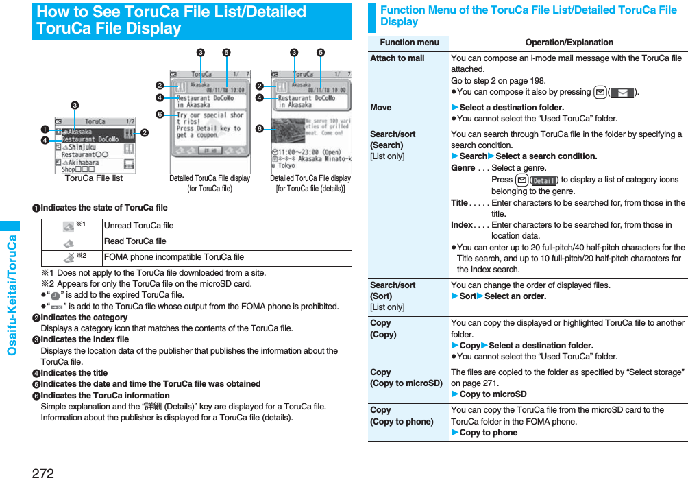 272Osaifu-Keitai/ToruCaIndicates the state of ToruCa file※1 Does not apply to the ToruCa file downloaded from a site.※2 Appears for only the ToruCa file on the microSD card.p“ ” is add to the expired ToruCa file.p“ ” is add to the ToruCa file whose output from the FOMA phone is prohibited.Indicates the categoryDisplays a category icon that matches the contents of the ToruCa file.Indicates the Index fileDisplays the location data of the publisher that publishes the information about the ToruCa file.Indicates the titleIndicates the date and time the ToruCa file was obtainedIndicates the ToruCa informationSimple explanation and the “詳細 (Details)” key are displayed for a ToruCa file. Information about the publisher is displayed for a ToruCa file (details).How to See ToruCa File List/Detailed ToruCa File DisplayToruCa File listDetailed ToruCa File display(for ToruCa file)Detailed ToruCa File display[for ToruCa file (details)] ※1Unread ToruCa fileRead ToruCa file※2FOMA phone incompatible ToruCa fileFunction Menu of the ToruCa File List/Detailed ToruCa File DisplayFunction menu Operation/ExplanationAttach to mail You can compose an i-mode mail message with the ToruCa file attached.Go to step 2 on page 198.pYou can compose it also by pressing l().Move Select a destination folder.pYou cannot select the “Used ToruCa” folder.Search/sort(Search)[List only]You can search through ToruCa file in the folder by specifying a search condition.SearchSelect a search condition.Genre . . . Select a genre.Press l( ) to display a list of category icons belonging to the genre.Title . . . . . Enter characters to be searched for, from those in the title.Index. . . . Enter characters to be searched for, from those in location data.pYou can enter up to 20 full-pitch/40 half-pitch characters for the Title search, and up to 10 full-pitch/20 half-pitch characters for the Index search.Search/sort(Sort)[List only]You can change the order of displayed files.SortSelect an order.Copy(Copy)You can copy the displayed or highlighted ToruCa file to another folder.CopySelect a destination folder.pYou cannot select the “Used ToruCa” folder.Copy(Copy to microSD)The files are copied to the folder as specified by “Select storage” on page 271.Copy to microSDCopy(Copy to phone)You can copy the ToruCa file from the microSD card to the ToruCa folder in the FOMA phone.Copy to phone