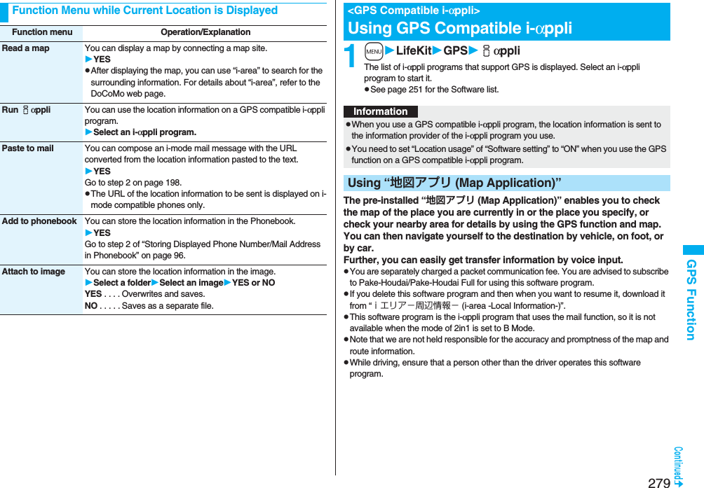 279GPS FunctionFunction Menu while Current Location is DisplayedFunction menu Operation/ExplanationRead a map You can display a map by connecting a map site.YESpAfter displaying the map, you can use “i-area” to search for the surrounding information. For details about “i-area”, refer to the DoCoMo web page.Run iαppli You can use the location information on a GPS compatible i-αppli program.Select an i-αppli program.Paste to mail You can compose an i-mode mail message with the URL converted from the location information pasted to the text.YESGo to step 2 on page 198.pThe URL of the location information to be sent is displayed on i-mode compatible phones only.Add to phonebook You can store the location information in the Phonebook.YESGo to step 2 of “Storing Displayed Phone Number/Mail Address in Phonebook” on page 96.Attach to image You can store the location information in the image.Select a folderSelect an imageYES or NOYES . . . . Overwrites and saves.NO . . . . . Saves as a separate file.1mLifeKitGPSiαppliThe list of i-αppli programs that support GPS is displayed. Select an i-αppli program to start it.pSee page 251 for the Software list.The pre-installed “地図アプリ (Map Application)” enables you to check the map of the place you are currently in or the place you specify, or check your nearby area for details by using the GPS function and map. You can then navigate yourself to the destination by vehicle, on foot, or by car. Further, you can easily get transfer information by voice input. pYou are separately charged a packet communication fee. You are advised to subscribe to Pake-Houdai/Pake-Houdai Full for using this software program. pIf you delete this software program and then when you want to resume it, download it from “ｉエリア−周辺情報− (i-area -Local Information-)”.pThis software program is the i-αppli program that uses the mail function, so it is not available when the mode of 2in1 is set to B Mode.pNote that we are not held responsible for the accuracy and promptness of the map and route information.pWhile driving, ensure that a person other than the driver operates this software program.&lt;GPS Compatible i-αppli&gt;Using GPS Compatible i-αppliInformationpWhen you use a GPS compatible i-αppli program, the location information is sent to the information provider of the i-αppli program you use.pYou need to set “Location usage” of “Software setting” to “ON” when you use the GPS function on a GPS compatible i-αppli program.Using “地図アプリ (Map Application)”