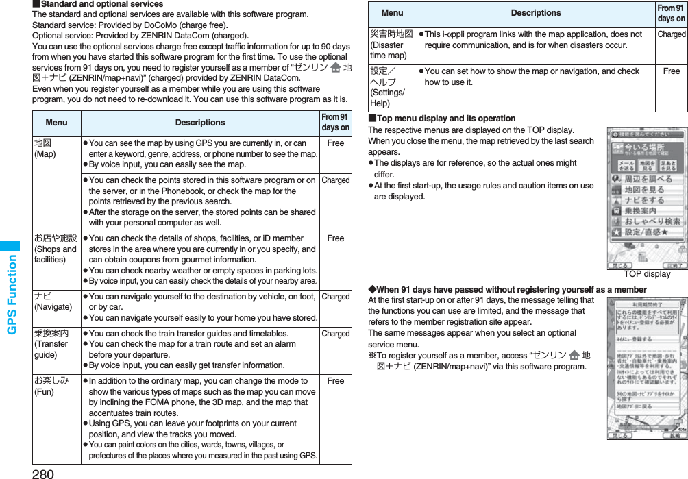 280GPS Function■Standard and optional servicesThe standard and optional services are available with this software program.Standard service: Provided by DoCoMo (charge free).Optional service: Provided by ZENRIN DataCom (charged).You can use the optional services charge free except traffic information for up to 90 days from when you have started this software program for the first time. To use the optional services from 91 days on, you need to register yourself as a member of “ゼンリン 地図＋ナビ (ZENRIN/map+navi)” (charged) provided by ZENRIN DataCom. Even when you register yourself as a member while you are using this software program, you do not need to re-download it. You can use this software program as it is.Menu DescriptionsFrom 91 days on地図(Map)pYou can see the map by using GPS you are currently in, or can enter a keyword, genre, address, or phone number to see the map.pBy voice input, you can easily see the map.FreepYou can check the points stored in this software program or on the server, or in the Phonebook, or check the map for the points retrieved by the previous search.pAfter the storage on the server, the stored points can be shared with your personal computer as well.Chargedお店や施設(Shops and facilities)pYou can check the details of shops, facilities, or iD member stores in the area where you are currently in or you specify, and can obtain coupons from gourmet information.pYou can check nearby weather or empty spaces in parking lots.pBy voice input, you can easily check the details of your nearby area.Freeナビ(Navigate)pYou can navigate yourself to the destination by vehicle, on foot, or by car.pYou can navigate yourself easily to your home you have stored.Charged乗換案内(Transfer guide)pYou can check the train transfer guides and timetables.pYou can check the map for a train route and set an alarm before your departure.pBy voice input, you can easily get transfer information.Chargedお楽しみ(Fun)pIn addition to the ordinary map, you can change the mode to show the various types of maps such as the map you can move by inclining the FOMA phone, the 3D map, and the map that accentuates train routes.pUsing GPS, you can leave your footprints on your current position, and view the tracks you moved.pYou can paint colors on the cities, wards, towns, villages, or prefectures of the places where you measured in the past using GPS.Free■Top menu display and its operationThe respective menus are displayed on the TOP display. When you close the menu, the map retrieved by the last search appears.pThe displays are for reference, so the actual ones might differ. pAt the first start-up, the usage rules and caution items on use are displayed.◆When 91 days have passed without registering yourself as a memberAt the first start-up on or after 91 days, the message telling that the functions you can use are limited, and the message that refers to the member registration site appear. The same messages appear when you select an optional service menu.※To register yourself as a member, access “ゼンリン 地図＋ナビ (ZENRIN/map+navi)” via this software program.災害時地図(Disaster time map)pThis i-αppli program links with the map application, does not require communication, and is for when disasters occur.Charged設定／ヘルプ(Settings/Help)pYou can set how to show the map or navigation, and check how to use it.FreeMenu DescriptionsFrom 91 days onTOP display