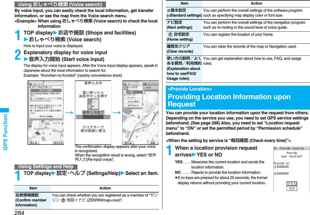 284GPS FunctionBy voice input, you can easily check the local information, get transfer information, or see the map from the Voice search menu.&lt;Example&gt; When using おしゃべり検索 (Voice search) to check the local information1TOP displayお店や施設 (Shops and facilities)おしゃべり検索 (Voice search)How to input your voice is displayed.2Explanatory display for voice input音声入力開始 (Start voice input)The display for voice input appears. After the Voice Input display appears, speak in Japanese about the local information to search for.Example: “Konohen-no Konbini” (nearby convenience store)1TOP display設 定・ヘ ル プ (Settings/Help)Select an item.Using おしゃべり検索 (Voice search)Using Settings and HelpThe confirmation display appears after your voice is recognized. When the recognition result is wrong, select “音声再入力(Re-input voice)”.Item Action会員情報確認 (Confirm member information)You can check whether you are registered as a member of “ゼンリン 地図＋ナビ (ZENRIN/map+navi)”.You can provide your location information upon the request from others. Depending on the service you use, you need to set GPS service settings beforehand. (See page 286) Also, you need to set “Location request menu” to “ON” or set the permitted period by “Permission schedule” beforehand.&lt;When the setting by service is “毎回確認 (Check every time)”&gt;1When a location provision request arrivesYES or NOYES . . . . Measures the current location and sends the location information.NO . . . . . Rejects to provide the location information.pIf no keys are pressed for about 20 seconds, the former display returns without providing your current location.α基本設定 (αStandard settings)You can perform the overall settings of the software program such as specifying map display color or font size. ナビ設定 (Navi settings)You can perform the overall settings of the navigation program such as re-routing or the sound level of voice guide.自宅設定(Home setting)You can register the location of your home.履歴系クリア (Clear records)You can clear the records of the map or Navigation used.使い方の説明／よくある質問／利用規約 (Explanation about how to use/FAQ/Usage rules)You can get explanation about how to use, FAQ, and usage rules.&lt;Provide Location&gt;Providing Location Information upon RequestItem Action