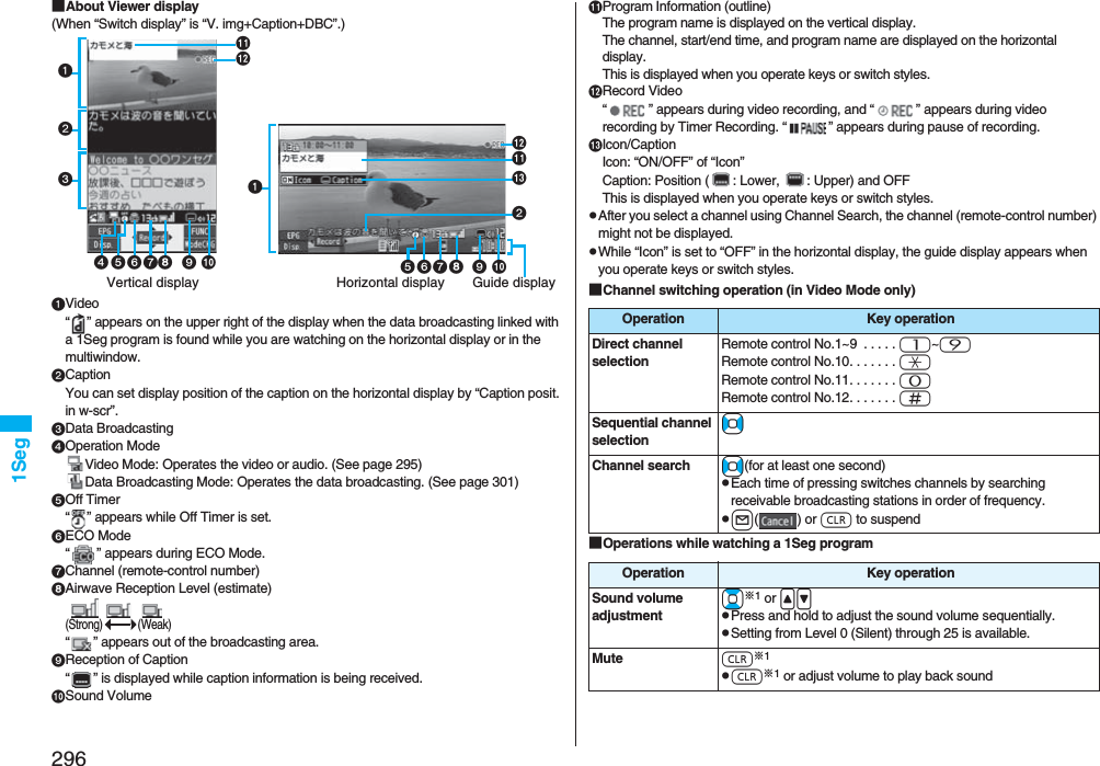 2961Seg■About Viewer display(When “Switch display” is “V. img+Caption+DBC”.)Video“ ” appears on the upper right of the display when the data broadcasting linked with a 1Seg program is found while you are watching on the horizontal display or in the multiwindow.CaptionYou can set display position of the caption on the horizontal display by “Caption posit. in w-scr”.Data BroadcastingOperation ModeVideo Mode: Operates the video or audio. (See page 295)Data Broadcasting Mode: Operates the data broadcasting. (See page 301)Off Timer“ ” appears while Off Timer is set.ECO Mode“ ” appears during ECO Mode.Channel (remote-control number)Airwave Reception Level (estimate)   (Strong) (Weak)“ ” appears out of the broadcasting area.Reception of Caption“ ” is displayed while caption information is being received.Sound VolumeGuide displayHorizontal displayVertical display   Program Information (outline)The program name is displayed on the vertical display.The channel, start/end time, and program name are displayed on the horizontal display.This is displayed when you operate keys or switch styles.Record Video“ ” appears during video recording, and “ ” appears during video recording by Timer Recording. “ ” appears during pause of recording.Icon/CaptionIcon: “ON/OFF” of “Icon”Caption: Position ( : Lower,  : Upper) and OFFThis is displayed when you operate keys or switch styles.pAfter you select a channel using Channel Search, the channel (remote-control number) might not be displayed.pWhile “Icon” is set to “OFF” in the horizontal display, the guide display appears when you operate keys or switch styles.■Channel switching operation (in Video Mode only)■Operations while watching a 1Seg programOperation  Key operationDirect channel selectionRemote control No.1~9  . . . . . 1~9Remote control No.10. . . . . . . aRemote control No.11. . . . . . . 0Remote control No.12. . . . . . . sSequential channel selectionNoChannel search No(for at least one second)pEach time of pressing switches channels by searching receivable broadcasting stations in order of frequency.pl() or r to suspendOperation  Key operationSound volumeadjustmentBo※1 or &lt;&gt;pPress and hold to adjust the sound volume sequentially.pSetting from Level 0 (Silent) through 25 is available.Mute r※1pr※1 or adjust volume to play back sound