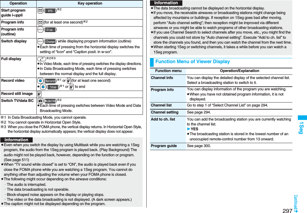 2971Seg※1 In Data Broadcasting Mode, you cannot operate.※2 You cannot operate in Horizontal Open Style.※3 When you close the FOMA phone, the vertical display returns. In Horizontal Open Style, the horizontal display automatically appears; the vertical display does not appear.Start program guide i-αpplil()※2Program info l(for at least one second)※2Program info (outline)m()Switch display  m( ) while displaying program information (outline)pEach time of pressing from the horizontal display switches the setting of “Icon” and “Caption posit. in w-scr”.Full display d※2※3pIn Video Mode, each time of pressing switches the display directions.pIn Data Broadcasting Mode, each time of pressing switches between the normal display and the full display.Record video Oo()※1 or p(for at least one second)pOo()※1 or p to endRecord still image pSwitch TV/data BC c()※2pEach time of pressing switches between Video Mode and Data Broadcasting Mode.Operation  Key operationInformationpEven when you switch the display by using Multitask while you are watching a 1Seg program, the audio from the 1Seg program is played back. (Play Background) The audio might not be played back, however, depending on the function or program. (See page 511) pWhen “TV sound while closed” is set to “ON”, the audio is played back even if you close the FOMA phone while you are watching a 1Seg program. You cannot do anything other than adjusting the volume when your FOMA phone is closed.pThe following might occur depending on the airwave conditions:・The audio is interrupted.・The data broadcasting is not operable.・Block-shaped noise appears on the display or playing stops.・The video or the data broadcasting is not displayed. (A dark screen appears.)pThe caption might not be displayed depending on the program.pThe data broadcasting cannot be displayed on the horizontal display.pIf you move, the receivable airwaves or broadcasting stations might change being affected by mountains or buildings. If reception on 1Seg goes bad after moving, perform “Auto channel setting”; then reception might be improved via different airwaves or you might be able to watch programs of other broadcasting stations.pIf you use Channel Search to select channels after you move, etc., you might find the channels you could not store by “Auto channel setting”. Execute “Add to ch. list” to store the channels you found, and then you can watch the channel from the next time.pWhen starting 1Seg or switching channels, it takes a while before you can watch a 1Seg program.Function Menu of Viewer DisplayInformationFunction menu Operation/ExplanationChannel info You can display the detailed display of the selected channel list. Select a broadcasting station to switch to it.Program info You can display information of the program you are watching.pWhen you have not obtained program information, it is not displayed.Channel list Go to step 1 of “Select Channel List” on page 294.Channel setting See page 294.Add to ch. list You can add the broadcasting station you are currently watching to the channel list.YESpThe broadcasting station is stored in the lowest number of an unoccupied remote-control number from 13 onward.Program guide See page 300.