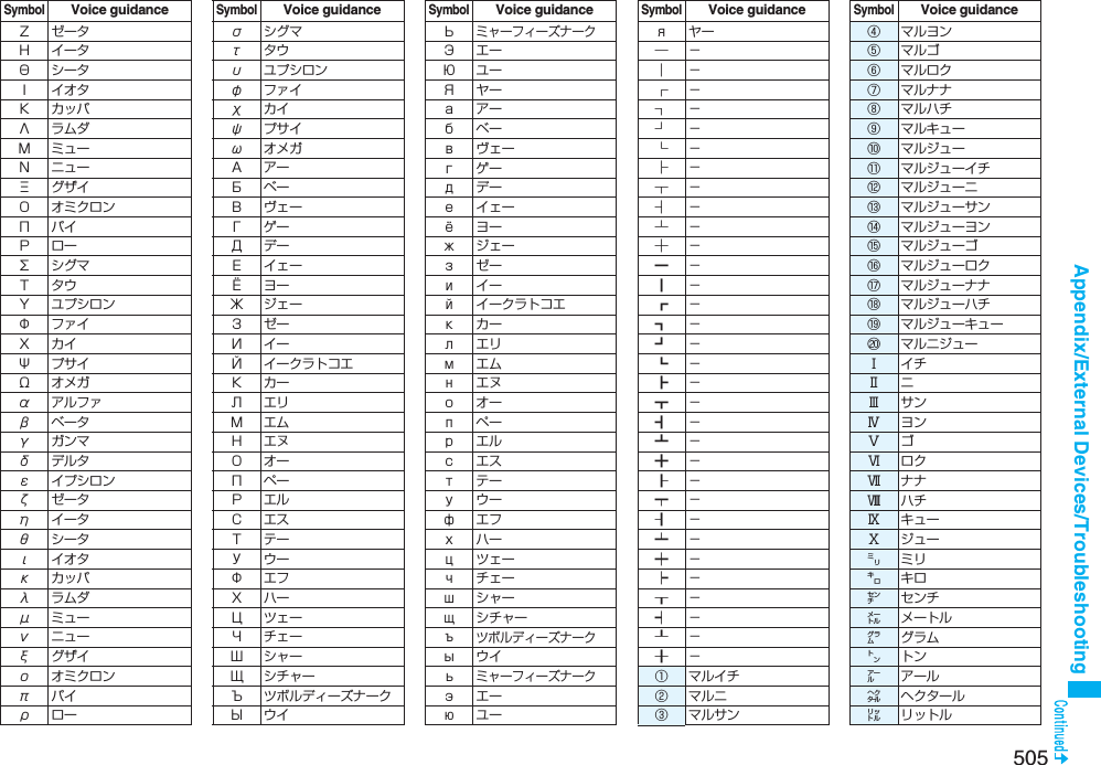 505Appendix/External Devices/TroubleshootingSymbolVoice guidanceΖゼータΗイータΘシータΙイオタΚカッパΛラムダΜミューΝニューΞグザイΟ オミクロンΠパイΡローΣシグマΤタウΥ ユプシロンΦファイΧカイΨプサイΩオメガαアルファβベータγガンマδデルタε イプシロンζゼータηイータθシータιイオタκカッパλラムダμミューνニューξグザイο オミクロンπパイρローσシグマτタウυ ユプシロンφファイχカイψプサイωオメガАアーБベーВヴェーГゲーДデーЕイェーЁヨーЖジェーЗゼーИイーЙ イークラトコエКカーЛエリМエムНエヌОオーПペーРエルСエスТテーУウーФエフХハーЦツェーЧチェーШシャーЩ シチャーЪ ツボルディーズナークЫウイSymbolVoice guidanceЬミャーフィーズナークЭエーЮユーЯヤーаアーбベーвヴェーгゲーдデーеイェーёヨーжジェーзゼーиイーй イークラトコエкカーлエリмエムнエヌоオーпペーрエルсエスтテーуウーфエフхハーцツェーчチェーшシャーщシチャーъツボルディーズナークыウイьミャーフィーズナークэエーюユーSymbolVoice guidanceяヤー─−│−┌−┐−┘−└−├−┬−┤−┴−┼−━−┃−┏−┓−┛−┗−┣−┳−┫−┻−╋−┠−┯−┨−┷−┿−┝−┰−┥−┸−╂−①マルイチ②マルニ③マルサンSymbolVoice guidance④マルヨン⑤マルゴ⑥マルロク⑦マルナナ⑧マルハチ⑨ マルキュー⑩ マルジュー⑪ マルジューイチ⑫ マルジューニ⑬ マルジューサン⑭ マルジューヨン⑮ マルジューゴ⑯ マルジューロク⑰ マルジューナナ⑱ マルジューハチ⑲ マルジューキュー⑳ マルニジューⅠイチⅡニⅢサンⅣヨンⅤゴⅥロクⅦナナⅧハチⅨキューⅩジュー㍉ミリ㌔キロ㌢センチ㍍メートル㌘グラム㌧トン㌃アール㌶ ヘクタール㍑リットルSymbolVoice guidance