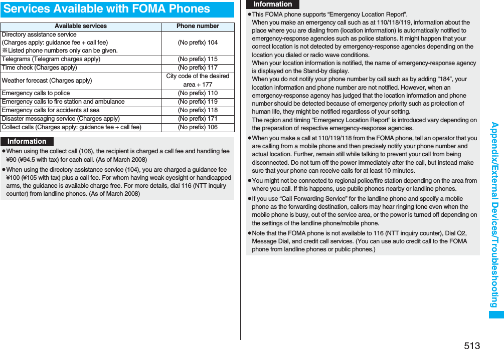 513Appendix/External Devices/TroubleshootingServices Available with FOMA PhonesAvailable services Phone numberDirectory assistance service (Charges apply: guidance fee + call fee)※Listed phone numbers only can be given.(No prefix) 104Telegrams (Telegram charges apply) (No prefix) 115Time check (Charges apply) (No prefix) 117Weather forecast (Charges apply) City code of the desired area + 177Emergency calls to police (No prefix) 110Emergency calls to fire station and ambulance (No prefix) 119Emergency calls for accidents at sea (No prefix) 118Disaster messaging service (Charges apply) (No prefix) 171Collect calls (Charges apply: guidance fee + call fee) (No prefix) 106InformationpWhen using the collect call (106), the recipient is charged a call fee and handling fee ¥90 (¥94.5 with tax) for each call. (As of March 2008)pWhen using the directory assistance service (104), you are charged a guidance fee ¥100 (¥105 with tax) plus a call fee. For whom having weak eyesight or handicapped arms, the guidance is available charge free. For more details, dial 116 (NTT inquiry counter) from landline phones. (As of March 2008)pThis FOMA phone supports “Emergency Location Report”.When you make an emergency call such as at 110/118/119, information about the place where you are dialing from (location information) is automatically notified to emergency-response agencies such as police stations. It might happen that your correct location is not detected by emergency-response agencies depending on the location you dialed or radio wave conditions.When your location information is notified, the name of emergency-response agency is displayed on the Stand-by display.When you do not notify your phone number by call such as by adding “184”, your location information and phone number are not notified. However, when an emergency-response agency has judged that the location information and phone number should be detected because of emergency priority such as protection of human life, they might be notified regardless of your setting.The region and timing “Emergency Location Report” is introduced vary depending on the preparation of respective emergency-response agencies.pWhen you make a call at 110/119/118 from the FOMA phone, tell an operator that you are calling from a mobile phone and then precisely notify your phone number and actual location. Further, remain still while talking to prevent your call from being disconnected. Do not turn off the power immediately after the call, but instead make sure that your phone can receive calls for at least 10 minutes.pYou might not be connected to regional police/fire station depending on the area from where you call. If this happens, use public phones nearby or landline phones.pIf you use “Call Forwarding Service” for the landline phone and specify a mobile phone as the forwarding destination, callers may hear ringing tone even when the mobile phone is busy, out of the service area, or the power is turned off depending on the settings of the landline phone/mobile phone.pNote that the FOMA phone is not available to 116 (NTT inquiry counter), Dial Q2, Message Dial, and credit call services. (You can use auto credit call to the FOMA phone from landline phones or public phones.)Information