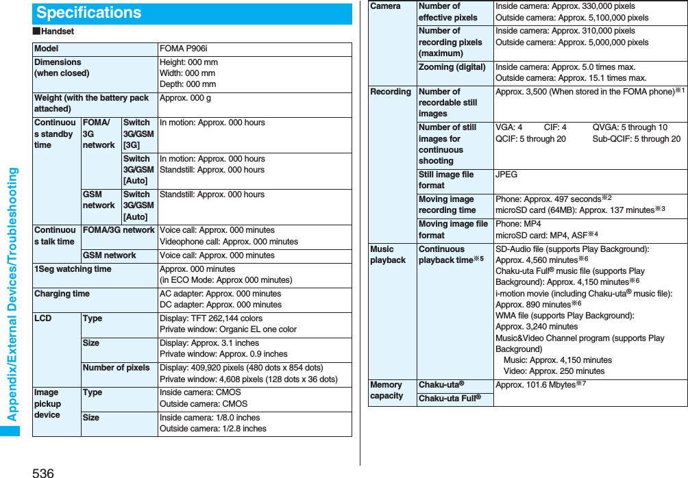 536Appendix/External Devices/Troubleshooting■HandsetSpecificationsModel FOMA P906iDimensions (when closed)Height: 000 mmWidth: 000 mmDepth: 000 mmWeight (with the battery pack attached)Approx. 000 gContinuous standby timeFOMA/3G networkSwitch 3G/GSM [3G]In motion: Approx. 000 hoursSwitch 3G/GSM [Auto]In motion: Approx. 000 hoursStandstill: Approx. 000 hoursGSM networkSwitch 3G/GSM [Auto]Standstill: Approx. 000 hoursContinuous talk timeFOMA/3G network Voice call: Approx. 000 minutesVideophone call: Approx. 000 minutesGSM network Voice call: Approx. 000 minutes1Seg watching time Approx. 000 minutes(in ECO Mode: Approx 000 minutes)Charging time AC adapter: Approx. 000 minutesDC adapter: Approx. 000 minutesLCD Type Display: TFT 262,144 colorsPrivate window: Organic EL one colorSize Display: Approx. 3.1 inchesPrivate window: Approx. 0.9 inchesNumber of pixels Display: 409,920 pixels (480 dots x 854 dots)Private window: 4,608 pixels (128 dots x 36 dots)Image pickupdeviceType Inside camera: CMOSOutside camera: CMOSSize Inside camera: 1/8.0 inchesOutside camera: 1/2.8 inchesCamera Number of effective pixelsInside camera: Approx. 330,000 pixelsOutside camera: Approx. 5,100,000 pixelsNumber of recording pixels(maximum)Inside camera: Approx. 310,000 pixelsOutside camera: Approx. 5,000,000 pixelsZooming (digital) Inside camera: Approx. 5.0 times max.Outside camera: Approx. 15.1 times max. Recording Number of recordable still imagesApprox. 3,500 (When stored in the FOMA phone)※1Number of still images for continuous shootingVGA: 4 CIF: 4 QVGA: 5 through 10QCIF: 5 through 20 Sub-QCIF: 5 through 20Still image file formatJPEGMoving image recording timePhone: Approx. 497 seconds※2microSD card (64MB): Approx. 137 minutes※3Moving image file formatPhone: MP4microSD card: MP4, ASF※4Music playbackContinuous playback time※5SD-Audio file (supports Play Background): Approx. 4,560 minutes※6Chaku-uta Full® music file (supports Play Background): Approx. 4,150 minutes※6i-motion movie (including Chaku-uta® music file): Approx. 890 minutes※6WMA file (supports Play Background): Approx. 3,240 minutesMusic&amp;Video Channel program (supports Play Background)Music: Approx. 4,150 minutesVideo: Approx. 250 minutesMemory capacityChaku-uta®Approx. 101.6 Mbytes※7Chaku-uta Full®