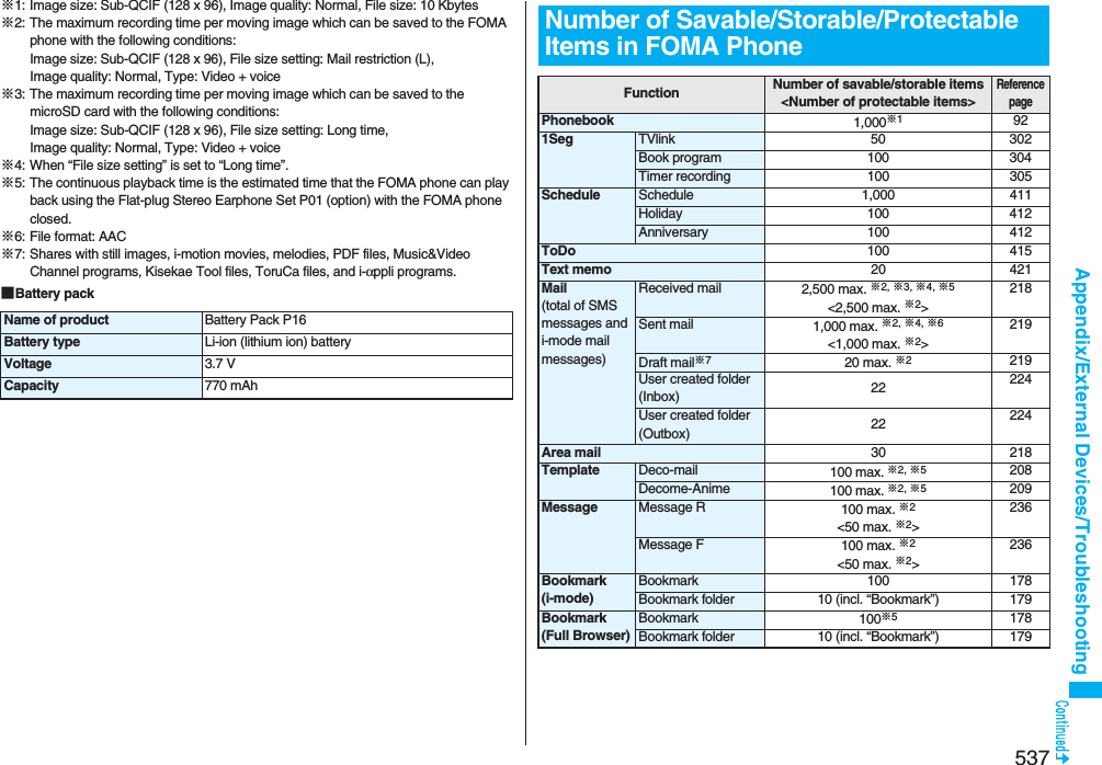 537Appendix/External Devices/Troubleshooting※1: Image size: Sub-QCIF (128 x 96), Image quality: Normal, File size: 10 Kbytes※2: The maximum recording time per moving image which can be saved to the FOMA phone with the following conditions:Image size: Sub-QCIF (128 x 96), File size setting: Mail restriction (L), Image quality: Normal, Type: Video + voice※3: The maximum recording time per moving image which can be saved to the microSD card with the following conditions:Image size: Sub-QCIF (128 x 96), File size setting: Long time, Image quality: Normal, Type: Video + voice※4: When “File size setting” is set to “Long time”.※5: The continuous playback time is the estimated time that the FOMA phone can play back using the Flat-plug Stereo Earphone Set P01 (option) with the FOMA phone closed.※6: File format: AAC ※7: Shares with still images, i-motion movies, melodies, PDF files, Music&amp;Video Channel programs, Kisekae Tool files, ToruCa files, and i-αppli programs.■Battery packName of product Battery Pack P16Battery type Li-ion (lithium ion) batteryVoltage 3.7 VCapacity 770 mAhNumber of Savable/Storable/Protectable Items in FOMA PhoneFunction Number of savable/storable items&lt;Number of protectable items&gt;Reference pagePhonebook 1,000※1921Seg TVlink 50 302Book program 100 304Timer recording 100 305Schedule Schedule 1,000 411Holiday 100 412Anniversary 100 412ToDo 100 415Text memo 20 421Mail(total of SMS messages and i-mode mail messages)Received mail 2,500 max. ※2, ※3, ※4, ※5&lt;2,500 max. ※2&gt;218Sent mail 1,000 max. ※2, ※4, ※6&lt;1,000 max. ※2&gt;219Draft mail※720 max. ※2219User created folder (Inbox) 22 224User created folder (Outbox) 22 224Area mail 30 218Template Deco-mail 100 max. ※2, ※5208Decome-Anime 100 max. ※2, ※5209Message Message R 100 max. ※2&lt;50 max. ※2&gt;236Message F 100 max. ※2&lt;50 max. ※2&gt;236Bookmark(i-mode)Bookmark 100 178Bookmark folder 10 (incl. “Bookmark”) 179Bookmark(Full Browser)Bookmark 100※5178Bookmark folder 10 (incl. “Bookmark”) 179