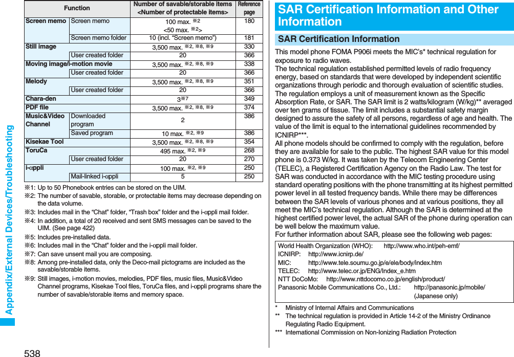 538Appendix/External Devices/Troubleshooting※1: Up to 50 Phonebook entries can be stored on the UIM.※2: The number of savable, storable, or protectable items may decrease depending on the data volume.※3: Includes mail in the “Chat” folder, “Trash box” folder and the i-αppli mail folder.※4: In addition, a total of 20 received and sent SMS messages can be saved to the UIM. (See page 422)※5: Includes pre-installed data.※6: Includes mail in the “Chat” folder and the i-αppli mail folder.※7: Can save unsent mail you are composing.※8: Among pre-installed data, only the Deco-mail pictograms are included as the savable/storable items.※9: Still images, i-motion movies, melodies, PDF files, music files, Music&amp;Video Channel programs, Kisekae Tool files, ToruCa files, and i-αppli programs share the number of savable/storable items and memory space.Screen memo Screen memo 100 max. ※2&lt;50 max. ※2&gt;180Screen memo folder 10 (incl. “Screen memo”) 181Still image 3,500 max. ※2, ※8, ※9330User created folder 20 366Moving image/i-motion movie 3,500 max. ※2, ※8, ※9338User created folder 20 366Melody 3,500 max. ※2, ※8, ※9351User created folder 20 366Chara-den 3※7349PDF file 3,500 max. ※2, ※8, ※9374Music&amp;Video ChannelDownloaded program 2386Saved program 10 max. ※2, ※9386Kisekae Tool 3,500 max. ※2, ※8, ※9354ToruCa 495 max. ※2, ※9268User created folder 20 270i-αppli 100 max. ※2, ※9250Mail-linked i-αppli 5 250Function Number of savable/storable items&lt;Number of protectable items&gt;Reference pageThis model phone FOMA P906i meets the MIC’s* technical regulation for exposure to radio waves.The technical regulation established permitted levels of radio frequency energy, based on standards that were developed by independent scientific organizations through periodic and thorough evaluation of scientific studies.The regulation employs a unit of measurement known as the Specific Absorption Rate, or SAR. The SAR limit is 2 watts/kilogram (W/kg)** averaged over ten grams of tissue. The limit includes a substantial safety margin designed to assure the safety of all persons, regardless of age and health. The value of the limit is equal to the international guidelines recommended by ICNIRP***.All phone models should be confirmed to comply with the regulation, before they are available for sale to the public. The highest SAR value for this model phone is 0.373 W/kg. It was taken by the Telecom Engineering Center (TELEC), a Registered Certification Agency on the Radio Law. The test for SAR was conducted in accordance with the MIC testing procedure using standard operating positions with the phone transmitting at its highest permitted power level in all tested frequency bands. While there may be differences between the SAR levels of various phones and at various positions, they all meet the MIC’s technical regulation. Although the SAR is determined at the highest certified power level, the actual SAR of the phone during operation can be well below the maximum value.For further information about SAR, please see the following web pages:* Ministry of Internal Affairs and Communications** The technical regulation is provided in Article 14-2 of the Ministry Ordinance Regulating Radio Equipment.*** International Commission on Non-Ionizing Radiation ProtectionSAR Certification Information and Other InformationSAR Certification InformationWorld Health Organization (WHO): http://www.who.int/peh-emf/ICNIRP: http://www.icnirp.de/MIC: http://www.tele.soumu.go.jp/e/ele/body/index.htmTELEC: http://www.telec.or.jp/ENG/Index_e.htmNTT DoCoMo: http://www.nttdocomo.co.jp/english/product/Panasonic Mobile Communications Co., Ltd.: http://panasonic.jp/mobile/ (Japanese only)