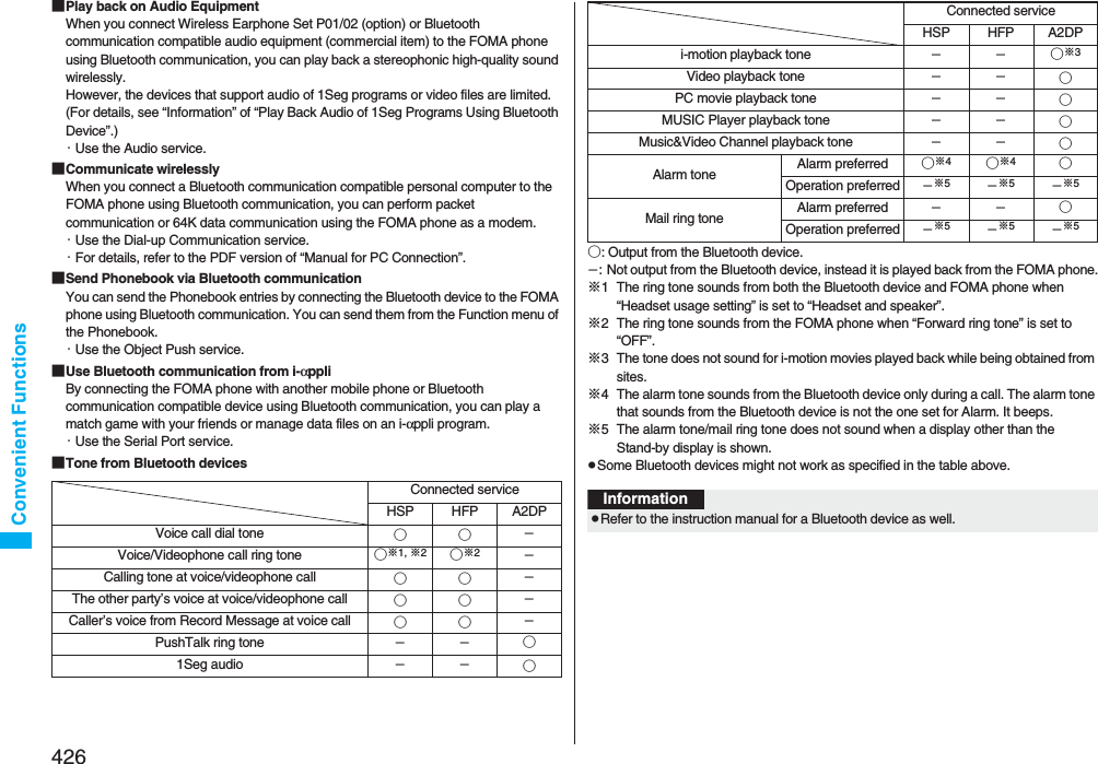 426Convenient Functions■Play back on Audio EquipmentWhen you connect Wireless Earphone Set P01/02 (option) or Bluetooth communication compatible audio equipment (commercial item) to the FOMA phone using Bluetooth communication, you can play back a stereophonic high-quality sound wirelessly.However, the devices that support audio of 1Seg programs or video files are limited. (For details, see “Information” of “Play Back Audio of 1Seg Programs Using Bluetooth Device”.)・Use the Audio service.■Communicate wirelesslyWhen you connect a Bluetooth communication compatible personal computer to the FOMA phone using Bluetooth communication, you can perform packet communication or 64K data communication using the FOMA phone as a modem.・Use the Dial-up Communication service.・For details, refer to the PDF version of “Manual for PC Connection”.■Send Phonebook via Bluetooth communicationYou can send the Phonebook entries by connecting the Bluetooth device to the FOMA phone using Bluetooth communication. You can send them from the Function menu of the Phonebook.・Use the Object Push service.■Use Bluetooth communication from i-αppliBy connecting the FOMA phone with another mobile phone or Bluetooth communication compatible device using Bluetooth communication, you can play a match game with your friends or manage data files on an i-αppli program.・Use the Serial Port service.■Tone from Bluetooth devicesConnected serviceHSP HFP A2DPVoice call dial tone ○○LVoice/Videophone call ring tone ○※1, ※2○※2LCalling tone at voice/videophone call ○○LThe other party’s voice at voice/videophone call ○○LCaller’s voice from Record Message at voice call ○○LPushTalk ring tone LL○1Seg audio LL○○: Output from the Bluetooth device.L: Not output from the Bluetooth device, instead it is played back from the FOMA phone.※1 The ring tone sounds from both the Bluetooth device and FOMA phone when “Headset usage setting” is set to “Headset and speaker”.※2 The ring tone sounds from the FOMA phone when “Forward ring tone” is set to “OFF”.※3 The tone does not sound for i-motion movies played back while being obtained from sites.※4 The alarm tone sounds from the Bluetooth device only during a call. The alarm tone that sounds from the Bluetooth device is not the one set for Alarm. It beeps.※5 The alarm tone/mail ring tone does not sound when a display other than the Stand-by display is shown.pSome Bluetooth devices might not work as specified in the table above.i-motion playback tone LL○※3Video playback tone LL○PC movie playback tone LL○MUSIC Player playback tone LL○Music&amp;Video Channel playback tone LL○Alarm tone Alarm preferred ○※4○※4○Operation preferred L※5L※5L※5Mail ring tone Alarm preferred LL○Operation preferred L※5L※5L※5Connected serviceHSP HFP A2DPInformationpRefer to the instruction manual for a Bluetooth device as well.