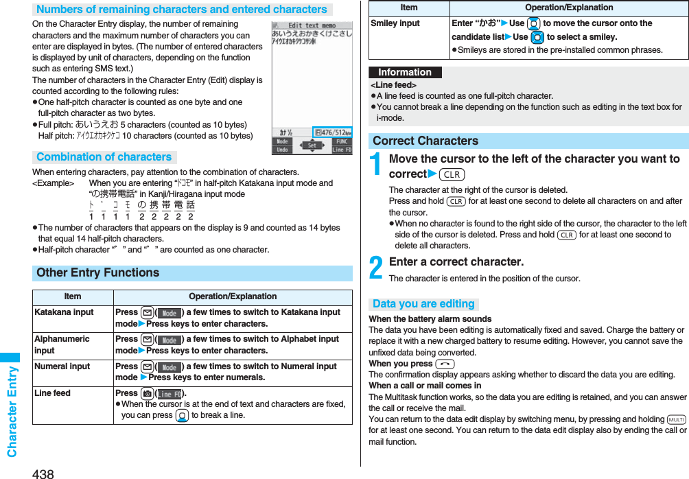 438Character EntryOn the Character Entry display, the number of remaining characters and the maximum number of characters you can enter are displayed in bytes. (The number of entered characters is displayed by unit of characters, depending on the function such as entering SMS text.)The number of characters in the Character Entry (Edit) display is counted according to the following rules:pOne half-pitch character is counted as one byte and one full-pitch character as two bytes.pFull pitch: あいうえお 5 characters (counted as 10 bytes)Half pitch: アイウエオカキクケコ 10 characters (counted as 10 bytes)When entering characters, pay attention to the combination of characters.&lt;Example&gt; When you are entering “ドコモ” in half-pitch Katakana input mode and “の携帯電話” in Kanji/Hiragana input modeト ゛ コ モの 携 帯 電 話1111 22222pThe number of characters that appears on the display is 9 and counted as 14 bytes that equal 14 half-pitch characters.pHalf-pitch character “゛” and “゜” are counted as one character.Numbers of remaining characters and entered charactersCombination of charactersOther Entry FunctionsItem Operation/ExplanationKatakana input Press l( ) a few times to switch to Katakana input modePress keys to enter characters.Alphanumeric inputPress l( ) a few times to switch to Alphabet input modePress keys to enter characters.Numeral input Press l( ) a few times to switch to Numeral input mode Press keys to enter numerals.Line feed Press c().pWhen the cursor is at the end of text and characters are fixed, you can press Xo to break a line. 1Move the cursor to the left of the character you want to correctrThe character at the right of the cursor is deleted. Press and hold r for at least one second to delete all characters on and after the cursor.pWhen no character is found to the right side of the cursor, the character to the left side of the cursor is deleted. Press and hold r for at least one second to delete all characters.2Enter a correct character.The character is entered in the position of the cursor.When the battery alarm soundsThe data you have been editing is automatically fixed and saved. Charge the battery or replace it with a new charged battery to resume editing. However, you cannot save the unfixed data being converted.When you press hThe confirmation display appears asking whether to discard the data you are editing.When a call or mail comes inThe Multitask function works, so the data you are editing is retained, and you can answer the call or receive the mail.You can return to the data edit display by switching menu, by pressing and holding x for at least one second. You can return to the data edit display also by ending the call or mail function.Smiley input Enter “かお”Use Bo to move the cursor onto the candidate listUse Mo to select a smiley.pSmileys are stored in the pre-installed common phrases.Item Operation/ExplanationInformation&lt;Line feed&gt;pA line feed is counted as one full-pitch character.pYou cannot break a line depending on the function such as editing in the text box for i-mode.Correct CharactersData you are editing