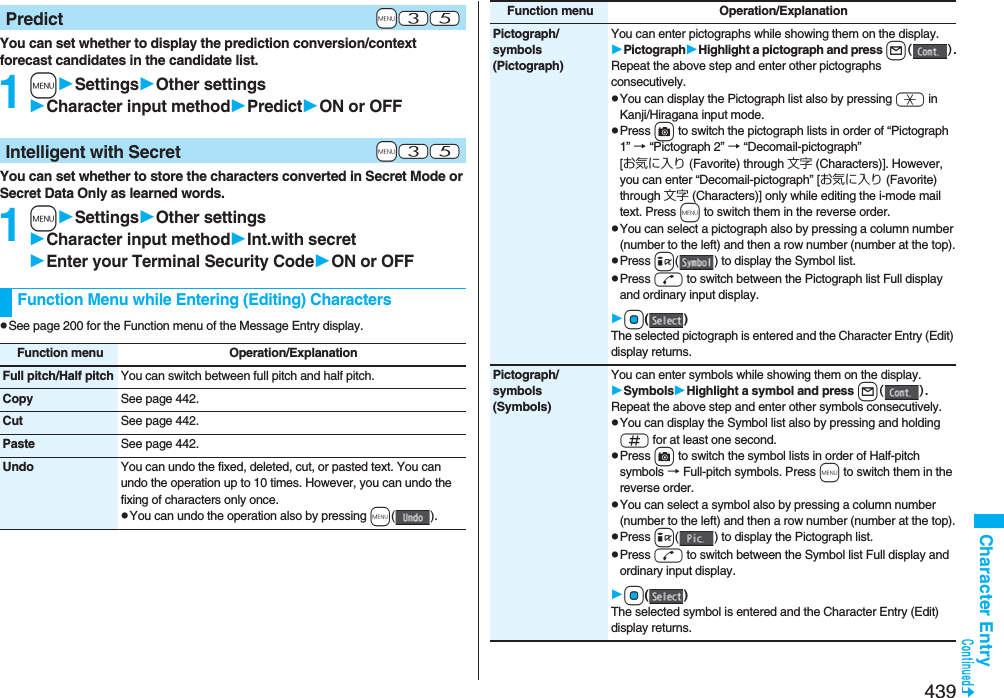 439Character EntryYou can set whether to display the prediction conversion/context forecast candidates in the candidate list.1mSettingsOther settingsCharacter input methodPredictON or OFFYou can set whether to store the characters converted in Secret Mode or Secret Data Only as learned words.1mSettingsOther settingsCharacter input methodInt.with secretEnter your Terminal Security CodeON or OFFpSee page 200 for the Function menu of the Message Entry display.+m-3-5Predict+m-3-5Intelligent with SecretFunction Menu while Entering (Editing) CharactersFunction menu Operation/ExplanationFull pitch/Half pitch You can switch between full pitch and half pitch.Copy See page 442.Cut See page 442.Paste See page 442.Undo You can undo the fixed, deleted, cut, or pasted text. You can undo the operation up to 10 times. However, you can undo the fixing of characters only once.pYou can undo the operation also by pressing m().Pictograph/symbols(Pictograph)You can enter pictographs while showing them on the display.PictographHighlight a pictograph and press l().Repeat the above step and enter other pictographs consecutively.pYou can display the Pictograph list also by pressing a in Kanji/Hiragana input mode.pPress c to switch the pictograph lists in order of “Pictograph 1” → “Pictograph 2” → “Decomail-pictograph” [お気に入り (Favorite) through 文字 (Characters)]. However, you can enter “Decomail-pictograph” [お気に入り (Favorite) through 文字 (Characters)] only while editing the i-mode mail text. Press m to switch them in the reverse order.pYou can select a pictograph also by pressing a column number (number to the left) and then a row number (number at the top).pPress i( ) to display the Symbol list.pPress d to switch between the Pictograph list Full display and ordinary input display.Oo()The selected pictograph is entered and the Character Entry (Edit) display returns.Pictograph/symbols(Symbols)You can enter symbols while showing them on the display.SymbolsHighlight a symbol and press l().Repeat the above step and enter other symbols consecutively.pYou can display the Symbol list also by pressing and holding s for at least one second.pPress c to switch the symbol lists in order of Half-pitch symbols → Full-pitch symbols. Press m to switch them in the reverse order.pYou can select a symbol also by pressing a column number (number to the left) and then a row number (number at the top).pPress i( ) to display the Pictograph list.pPress d to switch between the Symbol list Full display and ordinary input display.Oo()The selected symbol is entered and the Character Entry (Edit) display returns.Function menu Operation/Explanation