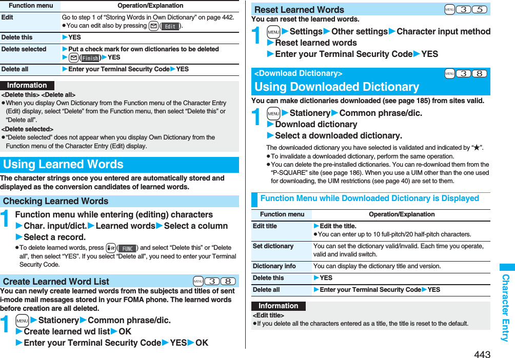 443Character EntryThe character strings once you entered are automatically stored and displayed as the conversion candidates of learned words.1Function menu while entering (editing) charactersChar. input/dict.Learned wordsSelect a columnSelect a record.pTo delete learned words, press i( ) and select “Delete this” or “Delete all”, then select “YES”. If you select “Delete all”, you need to enter your Terminal Security Code.You can newly create learned words from the subjects and titles of sent i-mode mail messages stored in your FOMA phone. The learned words before creation are all deleted.1mStationeryCommon phrase/dic.Create learned wd listOKEnter your Terminal Security CodeYESOKEdit Go to step 1 of “Storing Words in Own Dictionary” on page 442.pYou can edit also by pressing l().Delete this YESDelete selected Put a check mark for own dictionaries to be deletedl()YESDelete all Enter your Terminal Security CodeYESFunction menu Operation/ExplanationInformation&lt;Delete this&gt; &lt;Delete all&gt;pWhen you display Own Dictionary from the Function menu of the Character Entry (Edit) display, select “Delete” from the Function menu, then select “Delete this” or “Delete all”.&lt;Delete selected&gt;p“Delete selected” does not appear when you display Own Dictionary from the Function menu of the Character Entry (Edit) display.Using Learned WordsChecking Learned Words+m-3-8Create Learned Word ListYou can reset the learned words.1mSettingsOther settingsCharacter input methodReset learned wordsEnter your Terminal Security CodeYESYou can make dictionaries downloaded (see page 185) from sites valid. 1mStationeryCommon phrase/dic.Download dictionarySelect a downloaded dictionary.The downloaded dictionary you have selected is validated and indicated by “★”.pTo invalidate a downloaded dictionary, perform the same operation.pYou can delete the pre-installed dictionaries. You can re-download them from the “P-SQUARE” site (see page 186). When you use a UIM other than the one used for downloading, the UIM restrictions (see page 40) are set to them.+m-3-5Reset Learned Words+m-3-8&lt;Download Dictionary&gt;Using Downloaded DictionaryFunction Menu while Downloaded Dictionary is DisplayedFunction menu Operation/ExplanationEdit title Edit the title.pYou can enter up to 10 full-pitch/20 half-pitch characters.Set dictionary You can set the dictionary valid/invalid. Each time you operate, valid and invalid switch.Dictionary info You can display the dictionary title and version.Delete this YESDelete all Enter your Terminal Security CodeYESInformation&lt;Edit title&gt;pIf you delete all the characters entered as a title, the title is reset to the default.