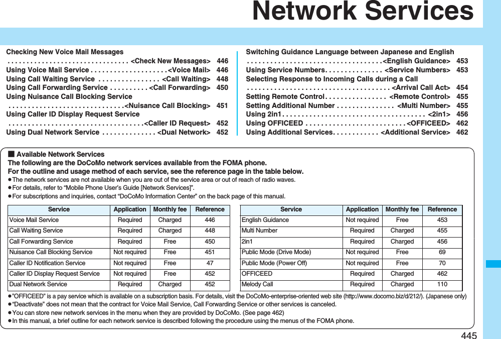 445Network ServicesChecking New Voice Mail Messages. . . . . . . . . . . . . . . . . . . . . . . . . . . . . . . .  &lt;Check New Messages&gt; 446Using Voice Mail Service . . . . . . . . . . . . . . . . . . . . &lt;Voice Mail&gt; 446Using Call Waiting Service  . . . . . . . . . . . . . . . .  &lt;Call Waiting&gt; 448Using Call Forwarding Service . . . . . . . . . . &lt;Call Forwarding&gt; 450Using Nuisance Call Blocking Service . . . . . . . . . . . . . . . . . . . . . . . . . . . . . .&lt;Nuisance Call Blocking&gt; 451Using Caller ID Display Request Service . . . . . . . . . . . . . . . . . . . . . . . . . . . . . . . . . . .&lt;Caller ID Request&gt; 452Using Dual Network Service  . . . . . . . . . . . . . . &lt;Dual Network&gt; 452Switching Guidance Language between Japanese and English. . . . . . . . . . . . . . . . . . . . . . . . . . . . . . . . . . . &lt;English Guidance&gt; 453Using Service Numbers. . . . . . . . . . . . . . .  &lt;Service Numbers&gt; 453Selecting Response to Incoming Calls during a Call. . . . . . . . . . . . . . . . . . . . . . . . . . . . . . . . . . . . . &lt;Arrival Call Act&gt; 454Setting Remote Control. . . . . . . . . . . . . . . .  &lt;Remote Control&gt; 455Setting Additional Number . . . . . . . . . . . . . . .  &lt;Multi Number&gt; 455Using 2in1. . . . . . . . . . . . . . . . . . . . . . . . . . . . . . . . . . . . .  &lt;2in1&gt; 456Using OFFICEED  . . . . . . . . . . . . . . . . . . . . . . . . . . &lt;OFFICEED&gt; 462Using Additional Services. . . . . . . . . . . . &lt;Additional Service&gt; 462■ Available Network ServicesThe following are the DoCoMo network services available from the FOMA phone.For the outline and usage method of each service, see the reference page in the table below.pThe network services are not available when you are out of the service area or out of reach of radio waves.pFor details, refer to “Mobile Phone User’s Guide [Network Services]”.pFor subscriptions and inquiries, contact “DoCoMo Information Center” on the back page of this manual.p”OFFICEED” is a pay service which is available on a subscription basis. For details, visit the DoCoMo-enterprise-oriented web site (http://www.docomo.biz/d/212/). (Japanese only)p“Deactivate” does not mean that the contract for Voice Mail Service, Call Forwarding Service or other services is canceled.pYou can store new network services in the menu when they are provided by DoCoMo. (See page 462)pIn this manual, a brief outline for each network service is described following the procedure using the menus of the FOMA phone.Service Application Monthly fee ReferenceVoice Mail Service Required Charged 446Call Waiting Service Required Charged 448Call Forwarding Service Required Free 450Nuisance Call Blocking Service Not required Free 451Caller ID Notification Service Not required Free 47Caller ID Display Request Service Not required Free 452Dual Network Service Required Charged 452English Guidance Not required Free 453Multi Number Required Charged 4552in1 Required Charged 456Public Mode (Drive Mode) Not required Free 69Public Mode (Power Off) Not required Free 70OFFICEED Required Charged 462Melody Call Required Charged 110Service Application Monthly fee Reference