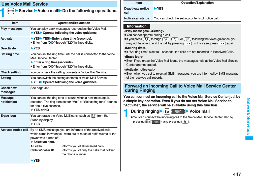 447Network Services1mServiceVoice mailDo the following operations.Use Voice Mail ServiceItem Operation/ExplanationPlay messages You can play back messages recorded as the Voice Mail.YESOperate following the voice guidance.Activate YESYESEnter a ring time (seconds).pEnter from “000” through “120” in three digits.Deactivate YESSet ring time You can set the ring time until the call is connected to the Voice Mail Service Center.Enter a ring time (seconds).pEnter from “000” through “120” in three digits.Check setting You can check the setting contents of Voice Mail Service.Setting You can switch the setting contents of Voice Mail Service.YESOperate following the voice guidance.Check new messagesSee page 446.Message notificationYou can set the ring tone to sound when a new message is recorded. The ring tone set for “Mail” of “Select ring tone” sounds for about five seconds.YES or NOErase icon You can erase the Voice Mail icons (such as  ) from the Stand-by display.YESActivate notice call By an SMS message, you are informed of the received calls which came in when you were out of reach of radio waves or the power was turned off.Select an item.All calls . . . . . . . . . . . . Informs you of all received calls.Calls w/ caller ID . . . . Informs you of only the calls that notified the phone number.YESYou can connect an incoming call to the Voice Mail Service Center just by a simple key operation. Even if you do not set Voice Mail Service to “Activate”, the service will be available using this function.1During ringingi()Voice mailpYou can connect the incoming call to the Voice Mail Service Center also by pressing i( ), and pressing s.Deactivate notice callYESNotice call status You can check the setting contents of notice call.Item Operation/ExplanationInformation&lt;Play messages&gt; &lt;Setting&gt;pYou cannot operate during a call.pIf you press -0 through -9, -a, or -s following the voice guidance, you may not be able to end the call by pressing -h. In this case, press -h again.&lt;Set ring time&gt;pIf “Set ring time” is set to 0 seconds, the calls are not recorded in Received Calls.&lt;Erase icon&gt;pEven if you erase the Voice Mail icons, the messages held at the Voice Mail Service Center are not erased.&lt;Activate notice call&gt;pEven when you set to reject all SMS messages, you are informed by SMS message of the received call records.Forward an Incoming Call to Voice Mail Service Center during Ringing