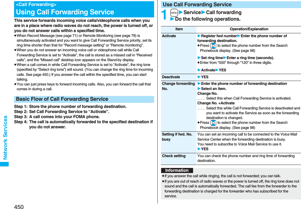 450Network ServicesThis service forwards incoming voice calls/videophone calls when you are in a place where radio waves do not reach, the power is turned off, or you do not answer calls within a specified time.pWhen Record Message (see page 71) or Remote Monitoring (see page 79) is simultaneously activated and you want to give Call Forwarding Service priority, set its ring time shorter than that for “Record message setting” or “Remote monitoring”.pWhen you do not answer an incoming voice call or videophone call while Call Forwarding Service is set to “Activate”, the call is stored as a missed call in “Received calls”, and the “Missed call” desktop icon appears on the Stand-by display.pWhen a call comes in while Call Forwarding Service is set to “Activate”, the ring tone (specified by “Select ring tone”) will sound. (You can change the ring time for incoming calls. See page 450.) If you answer the call within the specified time, you can start talking.pYou can just press keys to forward incoming calls. Also, you can forward the call that comes in during a call.Step 1: Store the phone number of forwarding destination.Step 2: Set Call Forwarding Service to “Activate”.Step 3: A call comes into your FOMA phone.Step 4: The call is automatically forwarded to the specified destination if you do not answer.&lt;Call Forwarding&gt;Using Call Forwarding ServiceBasic Flow of Call Forwarding Service1mServiceCall forwardingDo the following operations.Use Call Forwarding ServiceItem Operation/ExplanationActivate Register fwd numberEnter the phone number of forwarding destination.pPress Bo to select the phone number from the Search Phonebook display. (See page 98)Set ring timeEnter a ring time (seconds).pEnter from “000” through “120” in three digits.ActivateYESDeactivate YESChange forwarding No.Enter the phone number of forwarding destinationSelect an item.Change No.. . . .  Select this when Call Forwarding Service is activated.Change No. +Activate. . . .  Select this while Call Forwarding Service is deactivated and you want to activate the Service as soon as the forwarding destination is changed.pPress Bo to select the phone number from the Search Phonebook display. (See page 98)Setting if fwd. No. busyYou can set an incoming call to be connected to the Voice Mail Service Center when the forwarding destination is busy. You need to subscribe to Voice Mail Service to use it.YESCheck setting You can check the phone number and ring time of forwarding destination.InformationpIf you answer the call while ringing, the call is not forwarded; you can talk.pIf you are out of reach of radio waves or the power is turned off, the ring tone does not sound and the call is automatically forwarded. The call fee from the forwarder to the forwarding destination is charged for the forwarder who has subscribed for the service.