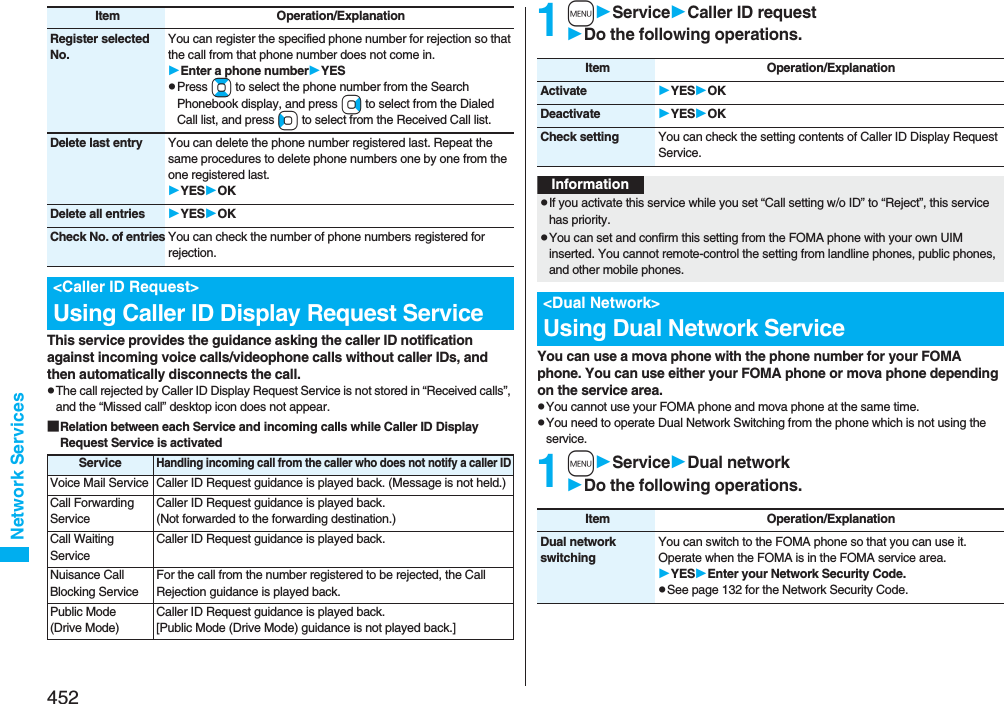 452Network ServicesThis service provides the guidance asking the caller ID notification against incoming voice calls/videophone calls without caller IDs, and then automatically disconnects the call.pThe call rejected by Caller ID Display Request Service is not stored in “Received calls”, and the “Missed call” desktop icon does not appear.■Relation between each Service and incoming calls while Caller ID Display Request Service is activatedRegister selected No.You can register the specified phone number for rejection so that the call from that phone number does not come in.Enter a phone numberYESpPress Bo to select the phone number from the Search Phonebook display, and press Vo to select from the Dialed Call list, and press Co to select from the Received Call list. Delete last entry You can delete the phone number registered last. Repeat the same procedures to delete phone numbers one by one from the one registered last.YESOKDelete all entries YESOKCheck No. of entries You can check the number of phone numbers registered for rejection.&lt;Caller ID Request&gt;Using Caller ID Display Request ServiceItem Operation/ExplanationServiceHandling incoming call from the caller who does not notify a caller IDVoice Mail Service Caller ID Request guidance is played back. (Message is not held.)Call Forwarding ServiceCaller ID Request guidance is played back. (Not forwarded to the forwarding destination.)Call Waiting ServiceCaller ID Request guidance is played back.Nuisance Call Blocking ServiceFor the call from the number registered to be rejected, the Call Rejection guidance is played back.Public Mode (Drive Mode)Caller ID Request guidance is played back. [Public Mode (Drive Mode) guidance is not played back.]1mServiceCaller ID requestDo the following operations.You can use a mova phone with the phone number for your FOMA phone. You can use either your FOMA phone or mova phone depending on the service area.pYou cannot use your FOMA phone and mova phone at the same time.pYou need to operate Dual Network Switching from the phone which is not using the service.1mServiceDual networkDo the following operations.Item Operation/ExplanationActivate YESOKDeactivate YESOKCheck setting You can check the setting contents of Caller ID Display Request Service.InformationpIf you activate this service while you set “Call setting w/o ID” to “Reject”, this service has priority.pYou can set and confirm this setting from the FOMA phone with your own UIM inserted. You cannot remote-control the setting from landline phones, public phones, and other mobile phones.&lt;Dual Network&gt;Using Dual Network ServiceItem Operation/ExplanationDual network switchingYou can switch to the FOMA phone so that you can use it. Operate when the FOMA is in the FOMA service area.YESEnter your Network Security Code.pSee page 132 for the Network Security Code.