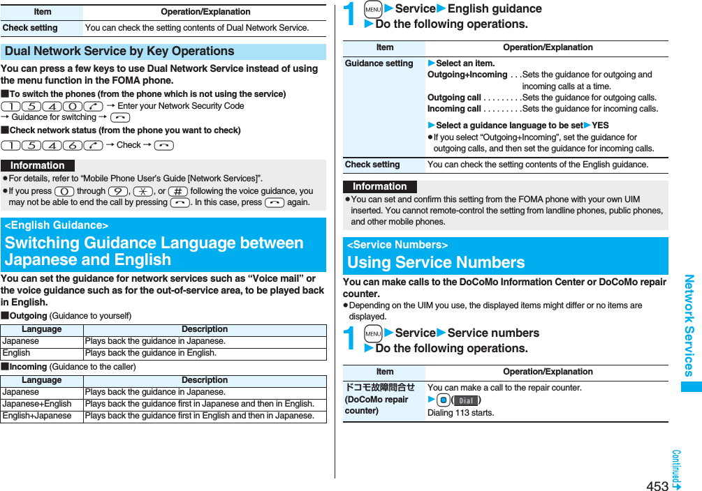 453Network ServicesYou can press a few keys to use Dual Network Service instead of using the menu function in the FOMA phone.■To switch the phones (from the phone which is not using the service)1540d → Enter your Network Security Code → Guidance for switching → h■Check network status (from the phone you want to check)1546d → Check → hYou can set the guidance for network services such as “Voice mail” or the voice guidance such as for the out-of-service area, to be played back in English.■Outgoing (Guidance to yourself)■Incoming (Guidance to the caller)Check setting You can check the setting contents of Dual Network Service.Dual Network Service by Key OperationsItem Operation/ExplanationInformationpFor details, refer to “Mobile Phone User’s Guide [Network Services]”.pIf you press -0 through -9, -a, or -s following the voice guidance, you may not be able to end the call by pressing -h. In this case, press -h again.&lt;English Guidance&gt;Switching Guidance Language between Japanese and EnglishLanguage DescriptionJapanese Plays back the guidance in Japanese.English Plays back the guidance in English.Language DescriptionJapanese Plays back the guidance in Japanese.Japanese+English Plays back the guidance first in Japanese and then in English.English+Japanese Plays back the guidance first in English and then in Japanese.1mServiceEnglish guidanceDo the following operations.You can make calls to the DoCoMo Information Center or DoCoMo repair counter.pDepending on the UIM you use, the displayed items might differ or no items are displayed.1mServiceService numbersDo the following operations.Item Operation/ExplanationGuidance setting Select an item.Outgoing+Incoming . . .Sets the guidance for outgoing and incoming calls at a time.Outgoing call . . . . . . . . .Sets the guidance for outgoing calls.Incoming call . . . . . . . . .Sets the guidance for incoming calls.Select a guidance language to be setYESpIf you select “Outgoing+Incoming”, set the guidance for outgoing calls, and then set the guidance for incoming calls.Check setting You can check the setting contents of the English guidance.InformationpYou can set and confirm this setting from the FOMA phone with your own UIM inserted. You cannot remote-control the setting from landline phones, public phones, and other mobile phones. &lt;Service Numbers&gt;Using Service NumbersItem Operation/Explanationドコモ故障問合せ (DoCoMo repair counter)You can make a call to the repair counter.Oo()Dialing 113 starts.