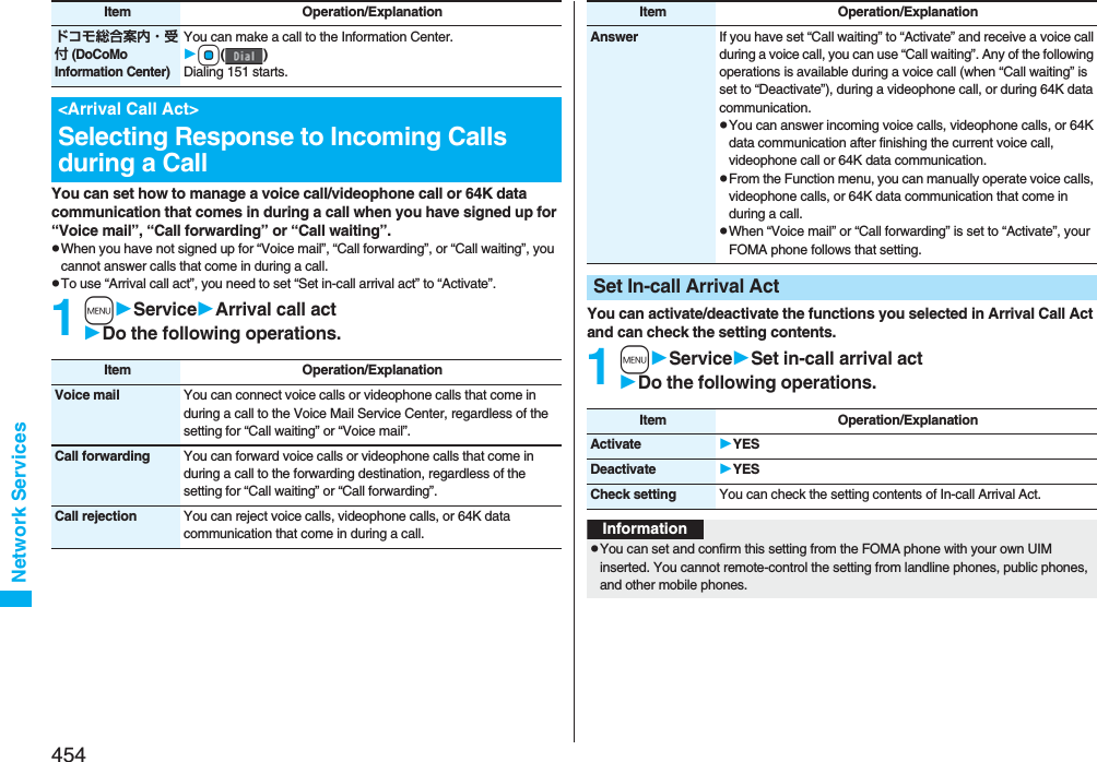 454Network ServicesYou can set how to manage a voice call/videophone call or 64K data communication that comes in during a call when you have signed up for “Voice mail”, “Call forwarding” or “Call waiting”.pWhen you have not signed up for “Voice mail”, “Call forwarding”, or “Call waiting”, you cannot answer calls that come in during a call.pTo use “Arrival call act”, you need to set “Set in-call arrival act” to “Activate”.1mServiceArrival call actDo the following operations.ドコモ総合案内・受付 (DoCoMo Information Center)You can make a call to the Information Center.Oo()Dialing 151 starts.&lt;Arrival Call Act&gt;Selecting Response to Incoming Calls during a CallItem Operation/ExplanationItem Operation/ExplanationVoice mail You can connect voice calls or videophone calls that come in during a call to the Voice Mail Service Center, regardless of the setting for “Call waiting” or “Voice mail”.Call forwarding You can forward voice calls or videophone calls that come in during a call to the forwarding destination, regardless of the setting for “Call waiting” or “Call forwarding”.Call rejection You can reject voice calls, videophone calls, or 64K data communication that come in during a call.You can activate/deactivate the functions you selected in Arrival Call Act and can check the setting contents.1mServiceSet in-call arrival actDo the following operations.Answer If you have set “Call waiting” to “Activate” and receive a voice call during a voice call, you can use “Call waiting”. Any of the following operations is available during a voice call (when “Call waiting” is set to “Deactivate”), during a videophone call, or during 64K data communication.pYou can answer incoming voice calls, videophone calls, or 64K data communication after finishing the current voice call, videophone call or 64K data communication.pFrom the Function menu, you can manually operate voice calls, videophone calls, or 64K data communication that come in during a call.pWhen “Voice mail” or “Call forwarding” is set to “Activate”, your FOMA phone follows that setting.Set In-call Arrival ActItem Operation/ExplanationItem Operation/ExplanationActivate YESDeactivate YESCheck setting You can check the setting contents of In-call Arrival Act.InformationpYou can set and confirm this setting from the FOMA phone with your own UIM inserted. You cannot remote-control the setting from landline phones, public phones, and other mobile phones.