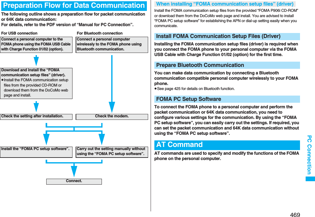 469PC ConnectionThe following outline shows a preparation flow for packet communication or 64K data communication:For details, refer to the PDF version of “Manual for PC Connection”.Preparation Flow for Data CommunicationFor USB connection For Bluetooth connectionConnect a personal computer to the FOMA phone using the FOMA USB Cable with Charge Function 01/02 (option). Connect a personal computer wirelessly to the FOMA phone using Bluetooth communication. Download and install the “FOMA communication setup files” (driver).pInstall the FOMA communication setup files from the provided CD-ROM or download them from the DoCoMo web page and install.Check the setting after installation.  Check the modem. Install the “FOMA PC setup software”.  Carry out the setting manually without using the “FOMA PC setup software”. Connect.Install the FOMA communication setup files from the provided “FOMA P906i CD-ROM” or download them from the DoCoMo web page and install. You are advised to install “FOMA PC setup software” for establishing the APN or dial-up setting easily when you communicate.Installing the FOMA communication setup files (driver) is required when you connect the FOMA phone to your personal computer via the FOMA USB Cable with Charge Function 01/02 (option) for the first time.You can make data communication by connecting a Bluetooth communication compatible personal computer wirelessly to your FOMA phone. pSee page 425 for details on Bluetooth function.To connect the FOMA phone to a personal computer and perform the packet communication or 64K data communication, you need to configure various settings for the communication. By using the “FOMA PC setup software”, you can easily carry out the settings. If required, you can set the packet communication and 64K data communication without using the “FOMA PC setup software”.AT commands are used to specify and modify the functions of the FOMA phone on the personal computer.When installing “FOMA communication setup files” (driver)Install FOMA Communication Setup Files (Driver)Prepare Bluetooth CommunicationFOMA PC Setup SoftwareAT Command