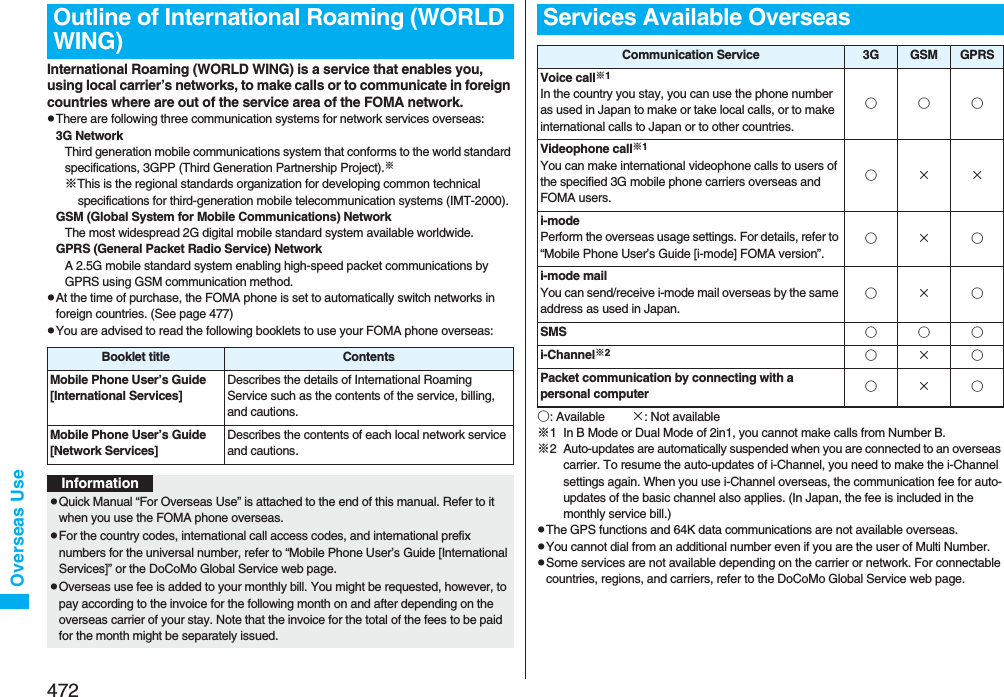 472Overseas UseInternational Roaming (WORLD WING) is a service that enables you, using local carrier’s networks, to make calls or to communicate in foreign countries where are out of the service area of the FOMA network. pThere are following three communication systems for network services overseas:3G NetworkThird generation mobile communications system that conforms to the world standard specifications, 3GPP (Third Generation Partnership Project).※※This is the regional standards organization for developing common technical specifications for third-generation mobile telecommunication systems (IMT-2000).GSM (Global System for Mobile Communications) NetworkThe most widespread 2G digital mobile standard system available worldwide.GPRS (General Packet Radio Service) NetworkA 2.5G mobile standard system enabling high-speed packet communications by GPRS using GSM communication method.pAt the time of purchase, the FOMA phone is set to automatically switch networks in foreign countries. (See page 477)pYou are advised to read the following booklets to use your FOMA phone overseas:Outline of International Roaming (WORLD WING)Booklet title ContentsMobile Phone User’s Guide[International Services]Describes the details of International Roaming Service such as the contents of the service, billing, and cautions.Mobile Phone User’s Guide [Network Services]Describes the contents of each local network service and cautions.InformationpQuick Manual “For Overseas Use” is attached to the end of this manual. Refer to it when you use the FOMA phone overseas.pFor the country codes, international call access codes, and international prefix numbers for the universal number, refer to “Mobile Phone User’s Guide [International Services]” or the DoCoMo Global Service web page.pOverseas use fee is added to your monthly bill. You might be requested, however, to pay according to the invoice for the following month on and after depending on the overseas carrier of your stay. Note that the invoice for the total of the fees to be paid for the month might be separately issued.○: Available ×: Not available※1 In B Mode or Dual Mode of 2in1, you cannot make calls from Number B.※2 Auto-updates are automatically suspended when you are connected to an overseas carrier. To resume the auto-updates of i-Channel, you need to make the i-Channel settings again. When you use i-Channel overseas, the communication fee for auto-updates of the basic channel also applies. (In Japan, the fee is included in the monthly service bill.)pThe GPS functions and 64K data communications are not available overseas.pYou cannot dial from an additional number even if you are the user of Multi Number.pSome services are not available depending on the carrier or network. For connectable countries, regions, and carriers, refer to the DoCoMo Global Service web page.Services Available OverseasCommunication Service 3G GSM GPRSVoice call※1In the country you stay, you can use the phone number as used in Japan to make or take local calls, or to make international calls to Japan or to other countries.○○○Videophone call※1You can make international videophone calls to users of the specified 3G mobile phone carriers overseas and FOMA users.○××i-modePerform the overseas usage settings. For details, refer to “Mobile Phone User’s Guide [i-mode] FOMA version”.○×○i-mode mailYou can send/receive i-mode mail overseas by the same address as used in Japan.○×○SMS ○○○i-Channel※2○×○Packet communication by connecting with a personal computer ○×○