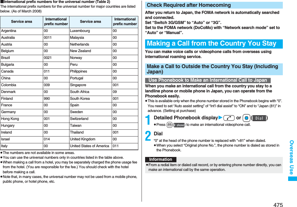 475Overseas Use■International prefix numbers for the universal number (Table 2)The international prefix numbers for the universal number for major countries are listed below. (As of March 2008)pThe numbers are not available in some areas.pYou can use the universal numbers only in countries listed in the table above.pWhen making a call from a hotel, you may be separately charged the phone usage fee from the hotel. (You are responsible for the fee.) You should check with the hotel before making a call.pNote that, in many cases, the universal number may not be used from a mobile phone, public phone, or hotel phone, etc.Service area International prefix number Service area International prefix numberArgentina 00 Luxembourg 00Australia 0011 Malaysia 00Austria 00 Netherlands 00Belgium 00 New Zealand 00Brazil 0021 Norway 00Bulgaria 00 Peru 00Canada 011 Philippines 00China 00 Portugal 00Colombia 009 Singapore 001Denmark 00 South Africa 09Finland 990 South Korea 001France 00 Spain 00Germany 00 Sweden 00Hong Kong 001 Switzerland 00Hungary 00 Taiwan 00Ireland 00 Thailand 001Israel 014 United Kingdom 00Italy 00 United States of America 011After you return to Japan, the FOMA network is automatically searched and connected. Set “Switch 3G/GSM” to “Auto” or “3G”. Set to the FOMA network (DoCoMo) with “Network search mode” set to “Auto” or “Manual”.You can make voice calls or videophone calls from overseas using international roaming service.When you make an international call from the country you stay to a landline phone or mobile phone in Japan, you can operate from the Phonebook easily.pThis is available only when the phone number stored in the Phonebook begins with “0”. You need to set “Auto assist setting” of “Int’l dial assist” to “ON” and to “Japan (81)” in advance. (Setting at purchase)1Detailed Phonebook displayd or Oo()pPress l( ) to make an international videophone call.2Dial“0” at the head of the phone number is replaced with “+81” when dialed.pWhen you select “Original phone No.”, the phone number is dialed as stored in the Phonebook.Check Required after HomecomingMaking a Call from the Country You StayMake a Call to Outside the Country You Stay (Including Japan)Use Phonebook to Make an International Call to JapanInformationpFrom a redial item or dialed call record, or by entering phone number directly, you can make an international call by the same operation.