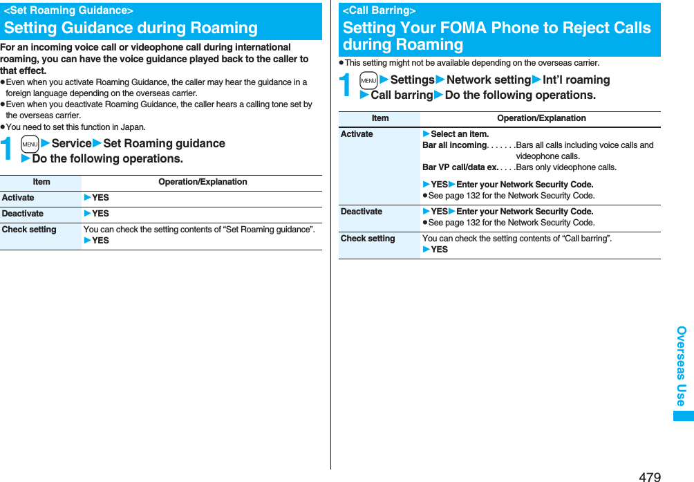 479Overseas UseFor an incoming voice call or videophone call during international roaming, you can have the voice guidance played back to the caller to that effect.pEven when you activate Roaming Guidance, the caller may hear the guidance in a foreign language depending on the overseas carrier.pEven when you deactivate Roaming Guidance, the caller hears a calling tone set by the overseas carrier.pYou need to set this function in Japan.1mServiceSet Roaming guidanceDo the following operations.&lt;Set Roaming Guidance&gt;Setting Guidance during RoamingItem Operation/ExplanationActivate YESDeactivate YESCheck setting You can check the setting contents of “Set Roaming guidance”.YESpThis setting might not be available depending on the overseas carrier.1mSettingsNetwork settingInt’l roamingCall barringDo the following operations.&lt;Call Barring&gt;Setting Your FOMA Phone to Reject Calls during RoamingItem Operation/ExplanationActivate Select an item.Bar all incoming. . . . . . .Bars all calls including voice calls and videophone calls.Bar VP call/data ex. . . . .Bars only videophone calls.YESEnter your Network Security Code.pSee page 132 for the Network Security Code.Deactivate YESEnter your Network Security Code.pSee page 132 for the Network Security Code.Check setting You can check the setting contents of “Call barring”. YES