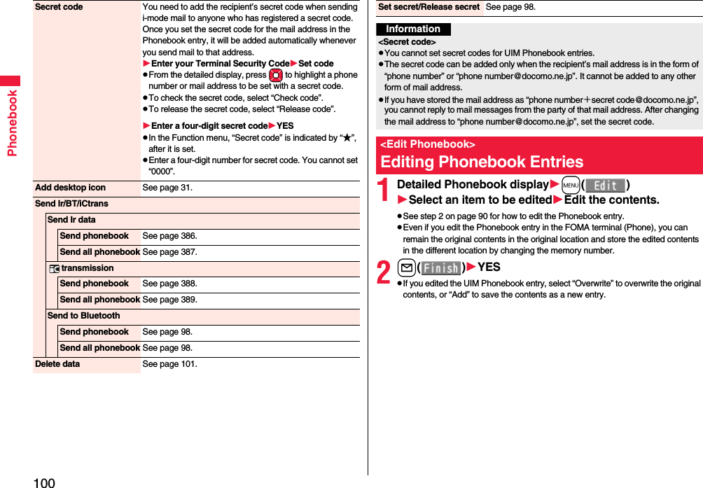 100PhonebookSecret code You need to add the recipient’s secret code when sending i-mode mail to anyone who has registered a secret code. Once you set the secret code for the mail address in the Phonebook entry, it will be added automatically whenever you send mail to that address.Enter your Terminal Security CodeSet codepFrom the detailed display, press Mo to highlight a phone number or mail address to be set with a secret code.pTo check the secret code, select “Check code”.pTo release the secret code, select “Release code”.Enter a four-digit secret codeYESpIn the Function menu, “Secret code” is indicated by “★”, after it is set.pEnter a four-digit number for secret code. You cannot set “0000”.Add desktop icon See page 31.Send Ir/BT/iCtransSend Ir dataSend phonebook See page 386.Send all phonebook See page 387.transmissionSend phonebook See page 388.Send all phonebook See page 389.Send to BluetoothSend phonebook See page 98.Send all phonebook See page 98.Delete data See page 101.1Detailed Phonebook displaym()Select an item to be editedEdit the contents.pSee step 2 on page 90 for how to edit the Phonebook entry.pEven if you edit the Phonebook entry in the FOMA terminal (Phone), you can remain the original contents in the original location and store the edited contents in the different location by changing the memory number.2l()YESpIf you edited the UIM Phonebook entry, select “Overwrite” to overwrite the original contents, or “Add” to save the contents as a new entry.Set secret/Release secret See page 98.Information&lt;Secret code&gt;pYou cannot set secret codes for UIM Phonebook entries.pThe secret code can be added only when the recipient’s mail address is in the form of “phone number” or “phone number@docomo.ne.jp”. It cannot be added to any other form of mail address.pIf you have stored the mail address as “phone number＋secret code@docomo.ne.jp”, you cannot reply to mail messages from the party of that mail address. After changing the mail address to “phone number@docomo.ne.jp”, set the secret code.&lt;Edit Phonebook&gt;Editing Phonebook Entries