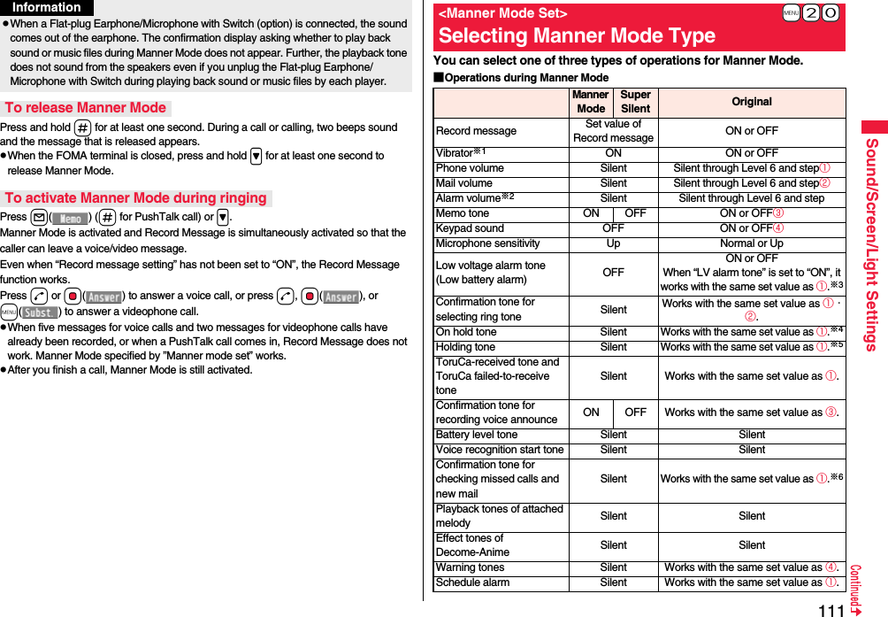 111Sound/Screen/Light SettingsPress and hold s for at least one second. During a call or calling, two beeps sound and the message that is released appears.pWhen the FOMA terminal is closed, press and hold &gt; for at least one second to release Manner Mode.Press l() (s for PushTalk call) or &gt;.Manner Mode is activated and Record Message is simultaneously activated so that the caller can leave a voice/video message.Even when “Record message setting” has not been set to “ON”, the Record Message function works.Press d or Oo( ) to answer a voice call, or press d, +Oo(), or m( ) to answer a videophone call.pWhen five messages for voice calls and two messages for videophone calls have already been recorded, or when a PushTalk call comes in, Record Message does not work. Manner Mode specified by ”Manner mode set” works.pAfter you finish a call, Manner Mode is still activated.pWhen a Flat-plug Earphone/Microphone with Switch (option) is connected, the sound comes out of the earphone. The confirmation display asking whether to play back sound or music files during Manner Mode does not appear. Further, the playback tone does not sound from the speakers even if you unplug the Flat-plug Earphone/Microphone with Switch during playing back sound or music files by each player.To release Manner ModeTo activate Manner Mode during ringingInformationYou can select one of three types of operations for Manner Mode.■Operations during Manner Mode+m-2-0&lt;Manner Mode Set&gt;Selecting Manner Mode TypeManner ModeSuper Silent OriginalRecord message Set value of Record message ON or OFFVibrator※1ON ON or OFFPhone volume Silent Silent through Level 6 and step①Mail volume Silent Silent through Level 6 and step②Alarm volume※2Silent Silent through Level 6 and stepMemo tone ON OFF ON or OFF③Keypad sound OFF ON or OFF④Microphone sensitivity Up Normal or UpLow voltage alarm tone(Low battery alarm) OFFON or OFFWhen “LV alarm tone” is set to “ON”, it works with the same set value as ①.※3Confirmation tone for selecting ring tone Silent Works with the same set value as ①・②.On hold tone SilentWorks with the same set value as ①.※4Holding tone SilentWorks with the same set value as ①.※5ToruCa-received tone and ToruCa failed-to-receive toneSilent Works with the same set value as ①.Confirmation tone for recording voice announce ON OFF Works with the same set value as ③.Battery level tone Silent SilentVoice recognition start tone Silent SilentConfirmation tone for checking missed calls and new mailSilentWorks with the same set value as ①.※6Playback tones of attached melody Silent SilentEffect tones of Decome-Anime Silent SilentWarning tones Silent Works with the same set value as ④.Schedule alarm Silent Works with the same set value as ①.