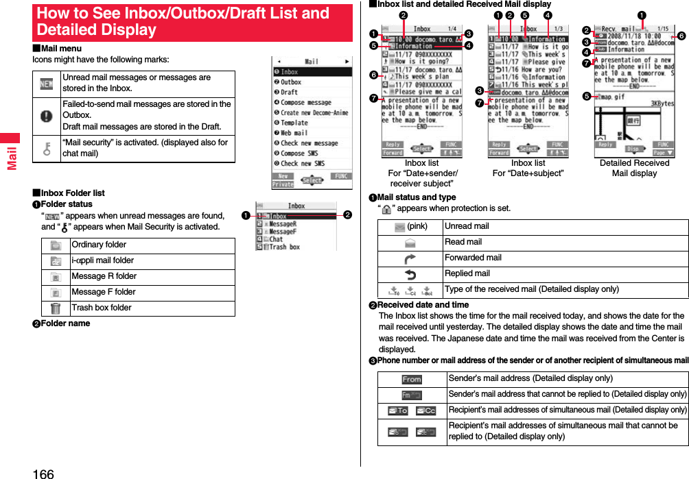 166Mail■Mail menuIcons might have the following marks:■Inbox Folder listFolder status“ ” appears when unread messages are found, and “ ” appears when Mail Security is activated.Folder nameHow to See Inbox/Outbox/Draft List and Detailed DisplayUnread mail messages or messages are stored in the Inbox.Failed-to-send mail messages are stored in the Outbox.Draft mail messages are stored in the Draft.“Mail security” is activated. (displayed also for chat mail)Ordinary folderi-αppli mail folderMessage R folderMessage F folderTrash box folder■Inbox list and detailed Received Mail displayMail status and type“ ” appears when protection is set.Received date and timeThe Inbox list shows the time for the mail received today, and shows the date for the mail received until yesterday. The detailed display shows the date and time the mail was received. The Japanese date and time the mail was received from the Center is displayed.Phone number or mail address of the sender or of another recipient of simultaneous mail(pink) Unread mailRead mailForwarded mailReplied mail    Type of the received mail (Detailed display only)Sender’s mail address (Detailed display only)Sender’s mail address that cannot be replied to (Detailed display only) Recipient’s mail addresses of simultaneous mail (Detailed display only) Recipient’s mail addresses of simultaneous mail that cannot be replied to (Detailed display only)Inbox list For “Date+sender/receiver subject”  Inbox listFor “Date+subject”Detailed Received Mail display